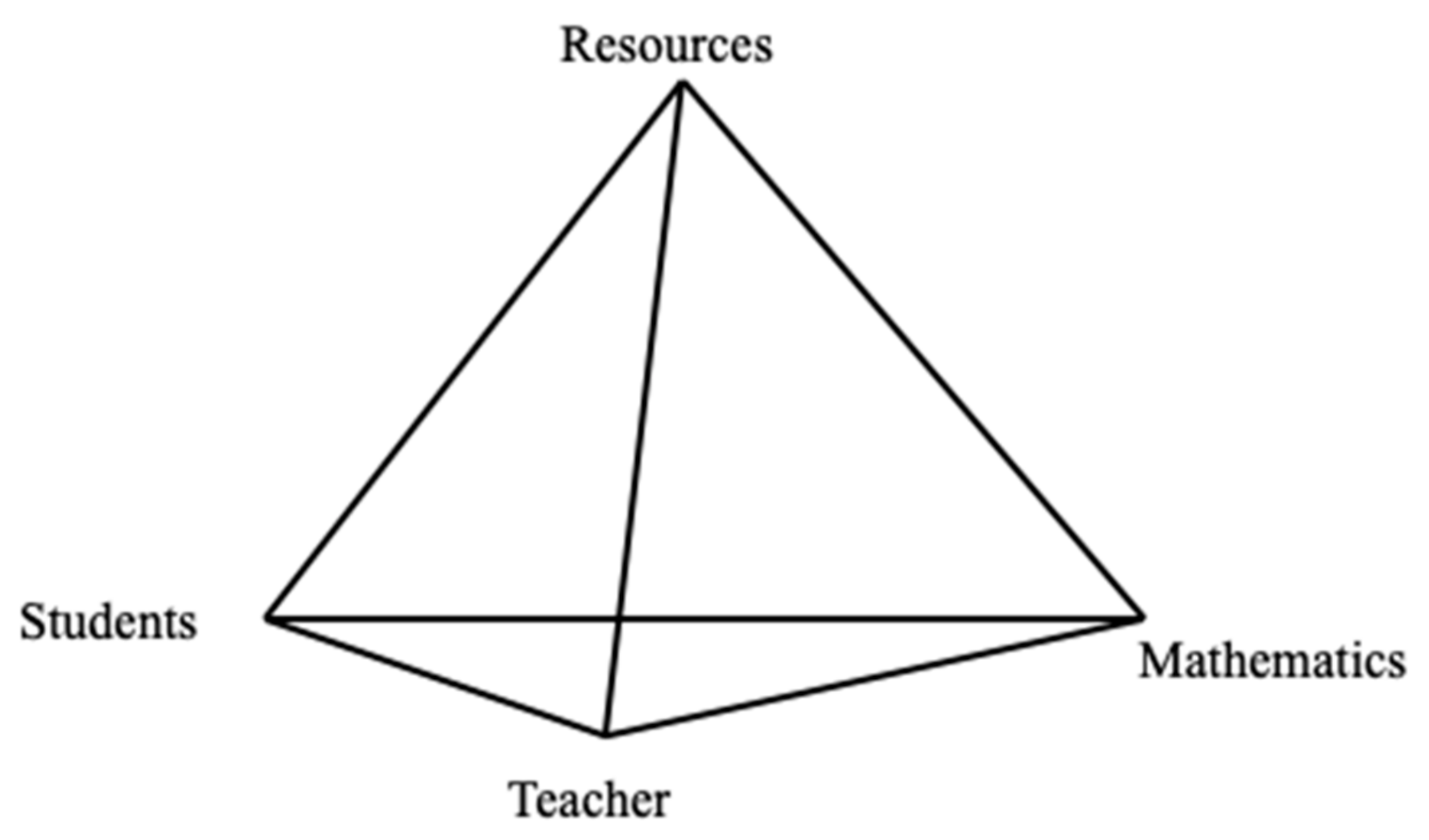 Education 11 00038 g001