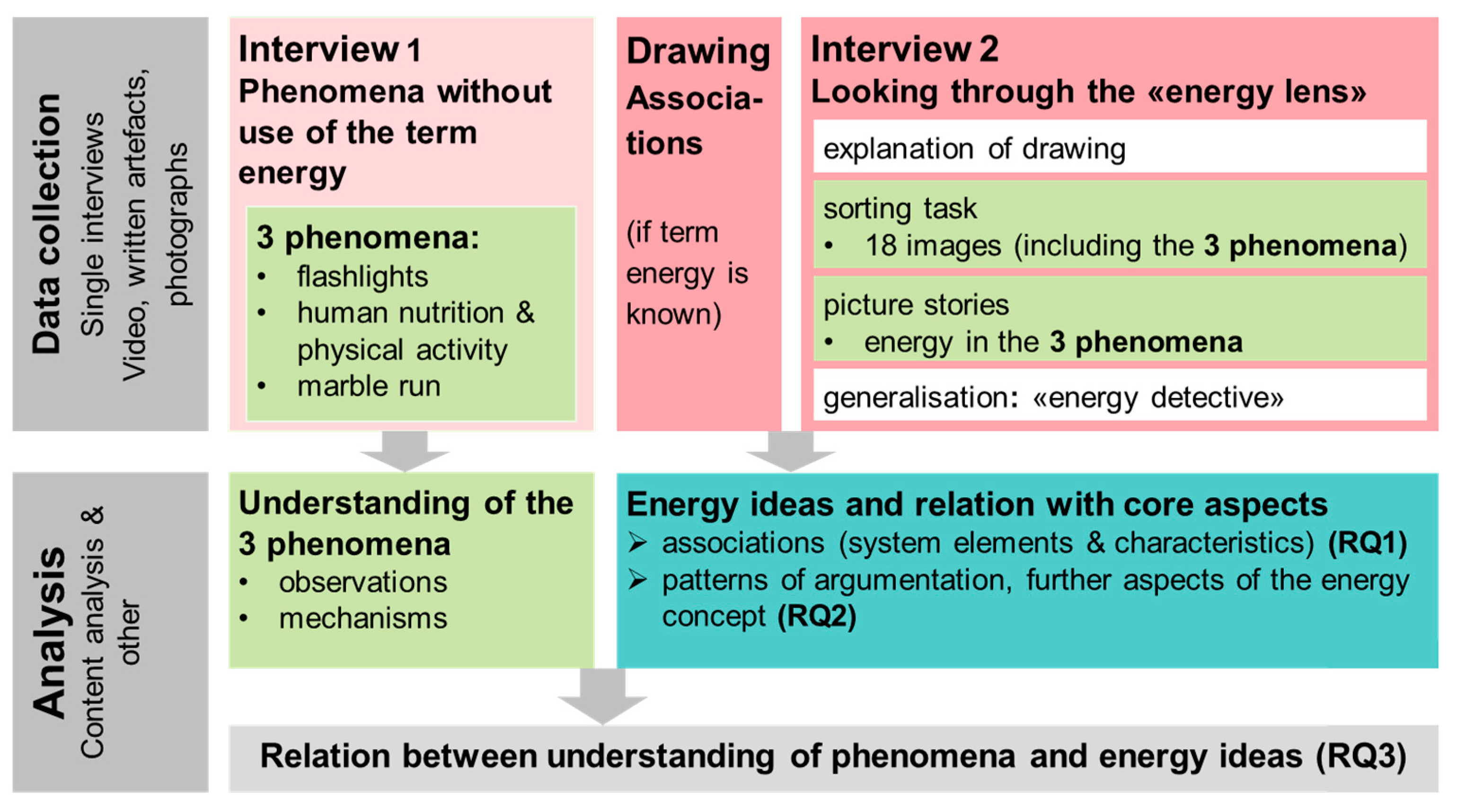 Education 11 00039 g001