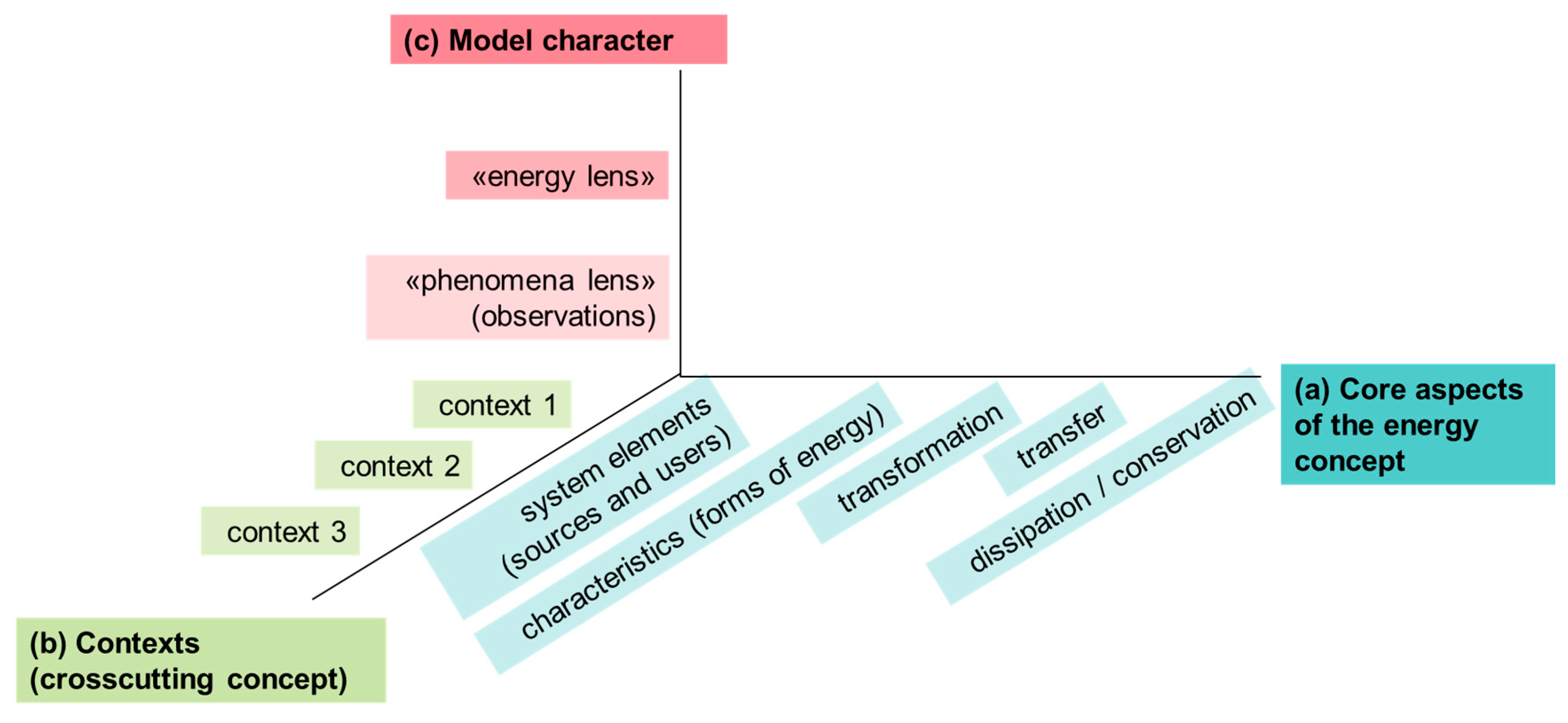Education 11 00039 g002
