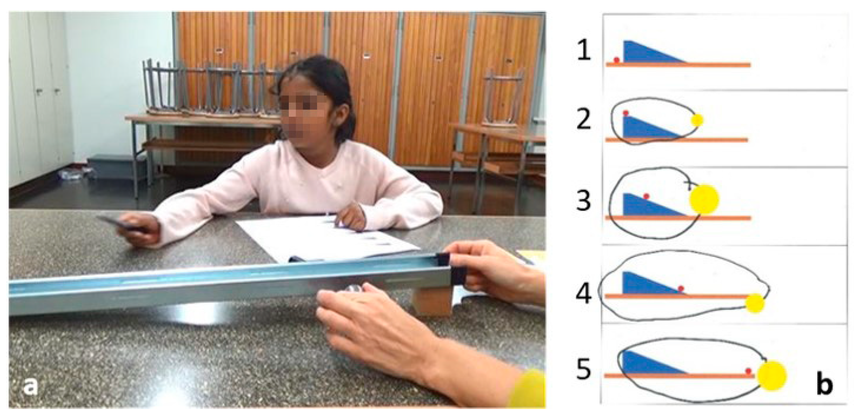 Education 11 00039 g006