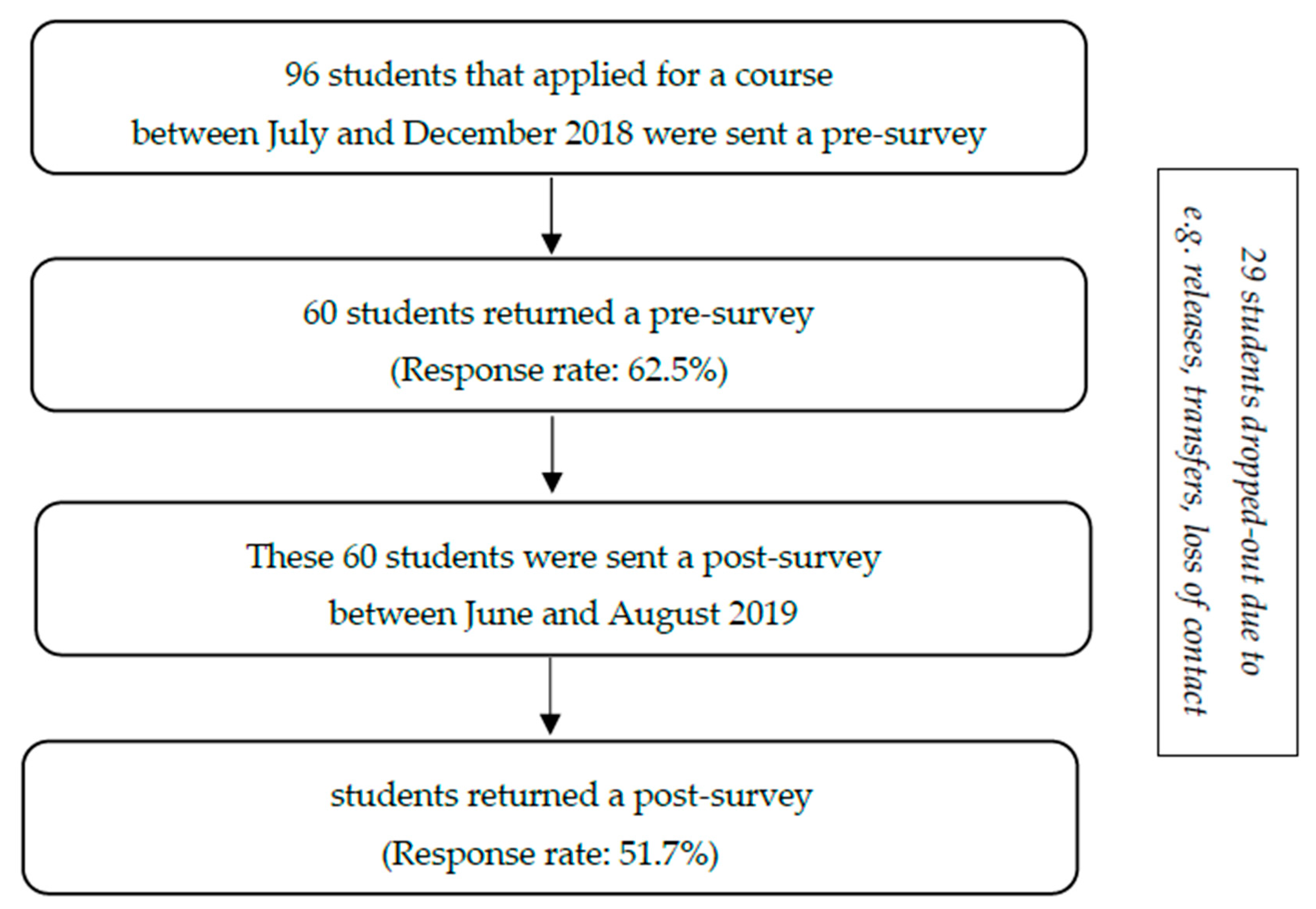 Education 11 00041 g001