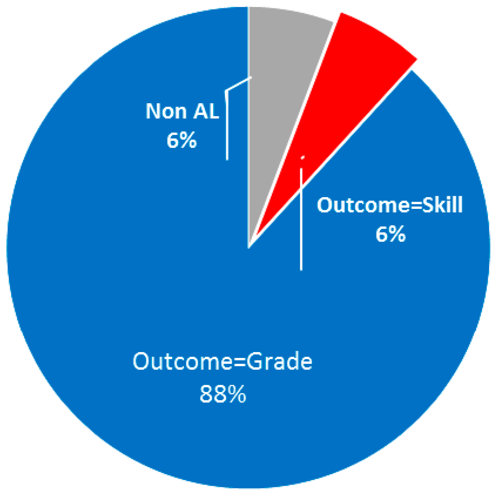 Education 11 00043 g002
