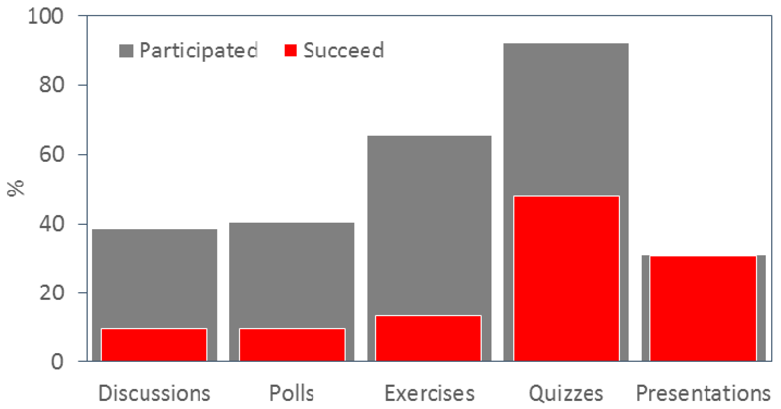 Education 11 00043 g005