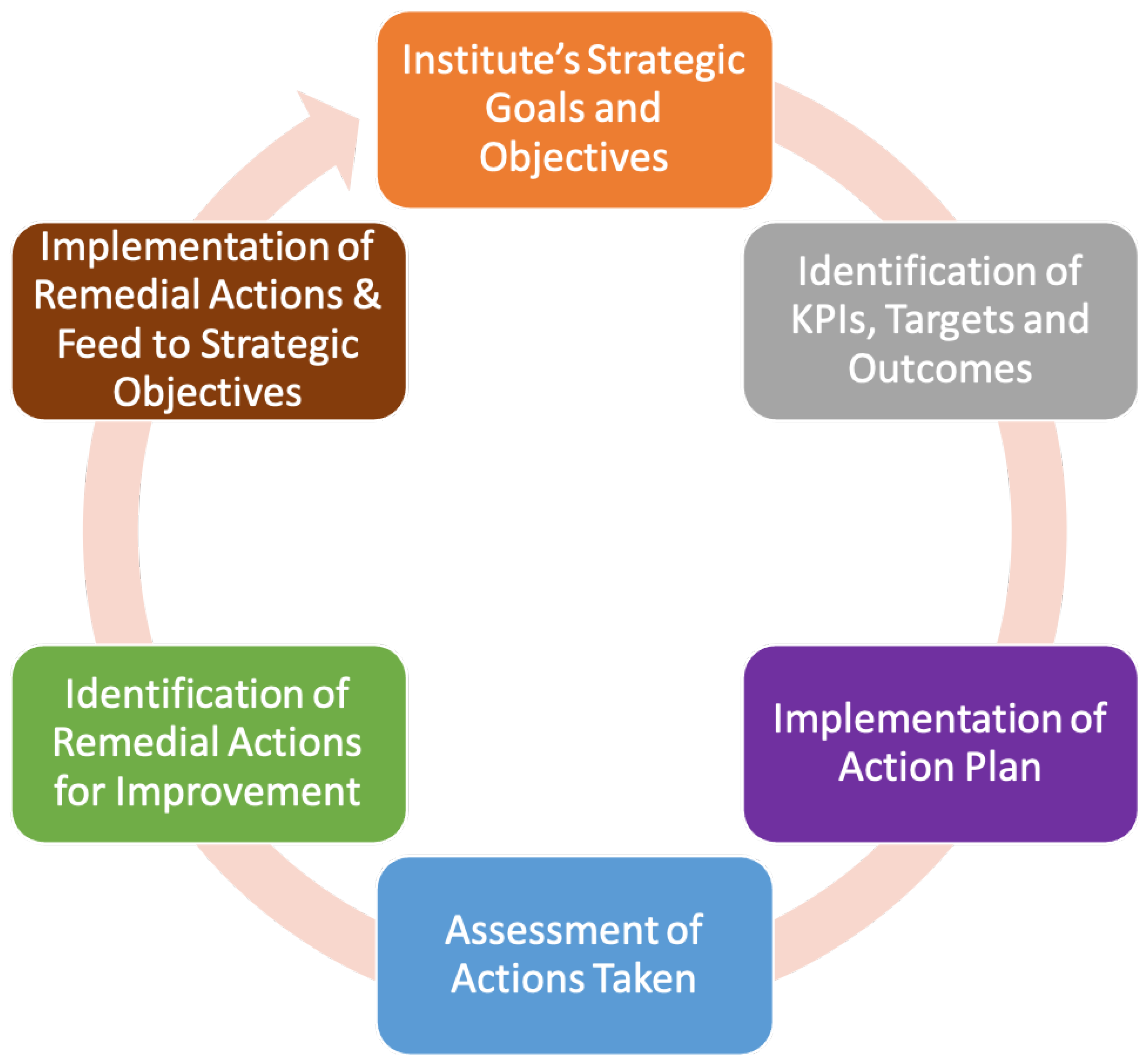 Education 11 00045 g003