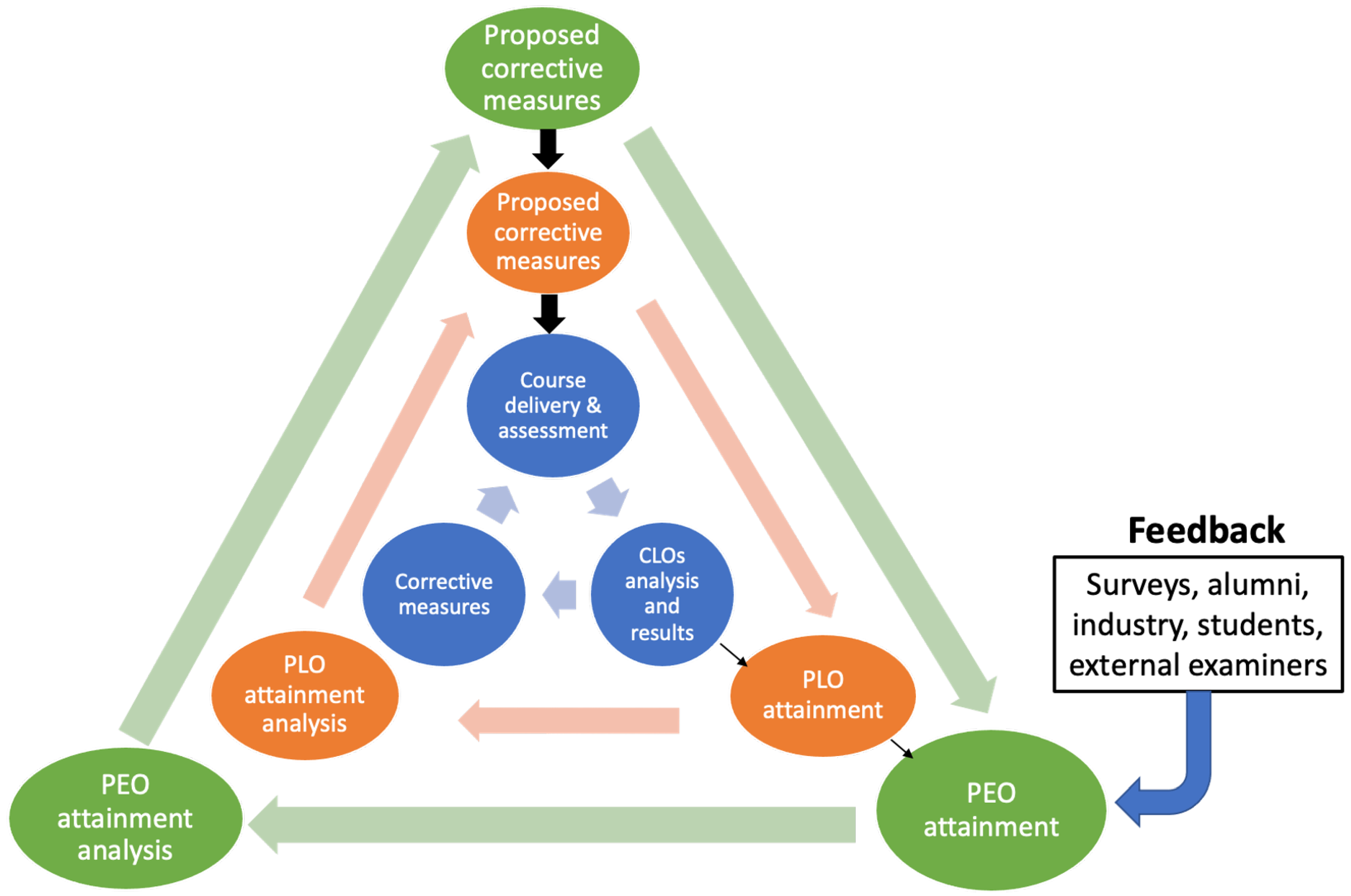 Education 11 00045 g005