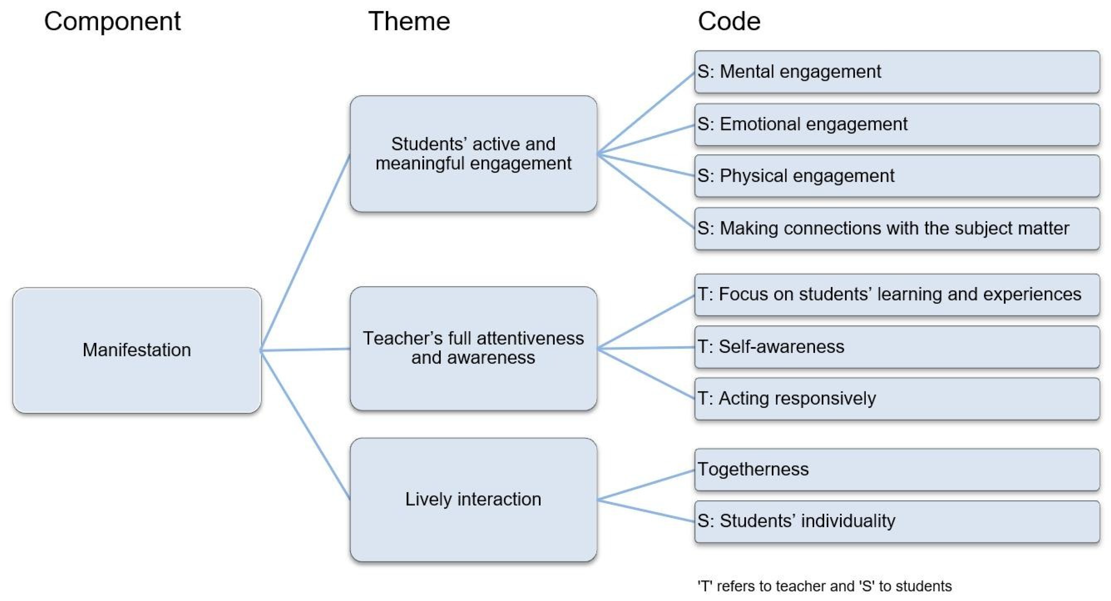 Education 11 00048 g002