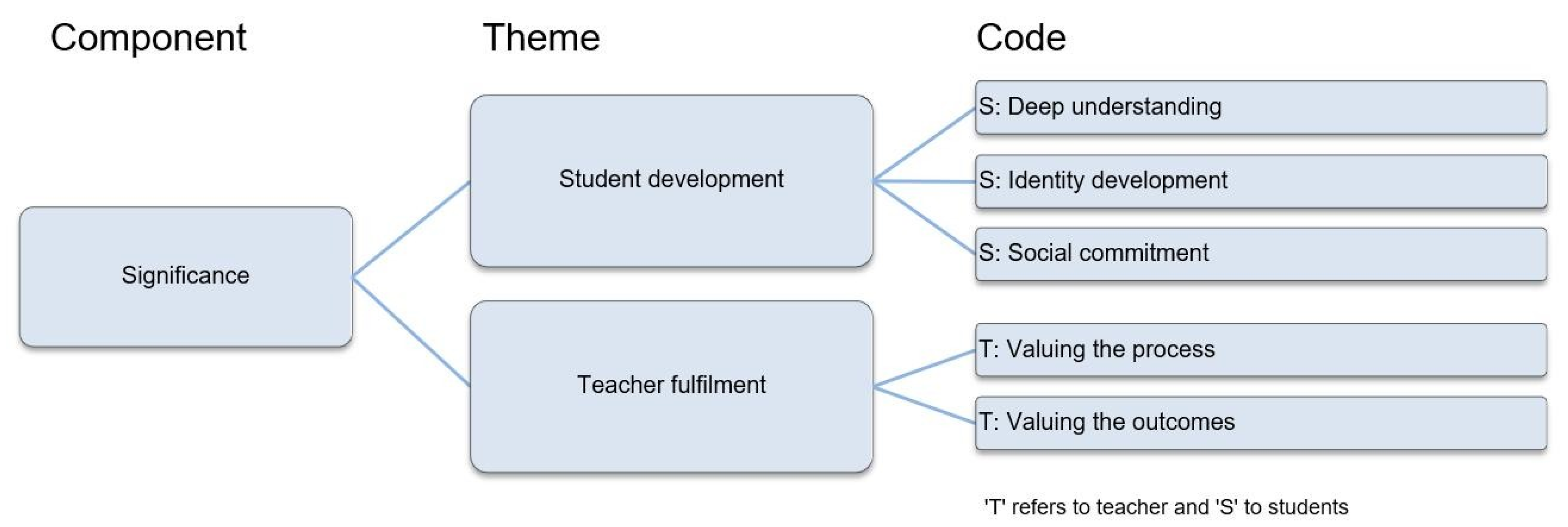 Education 11 00048 g003