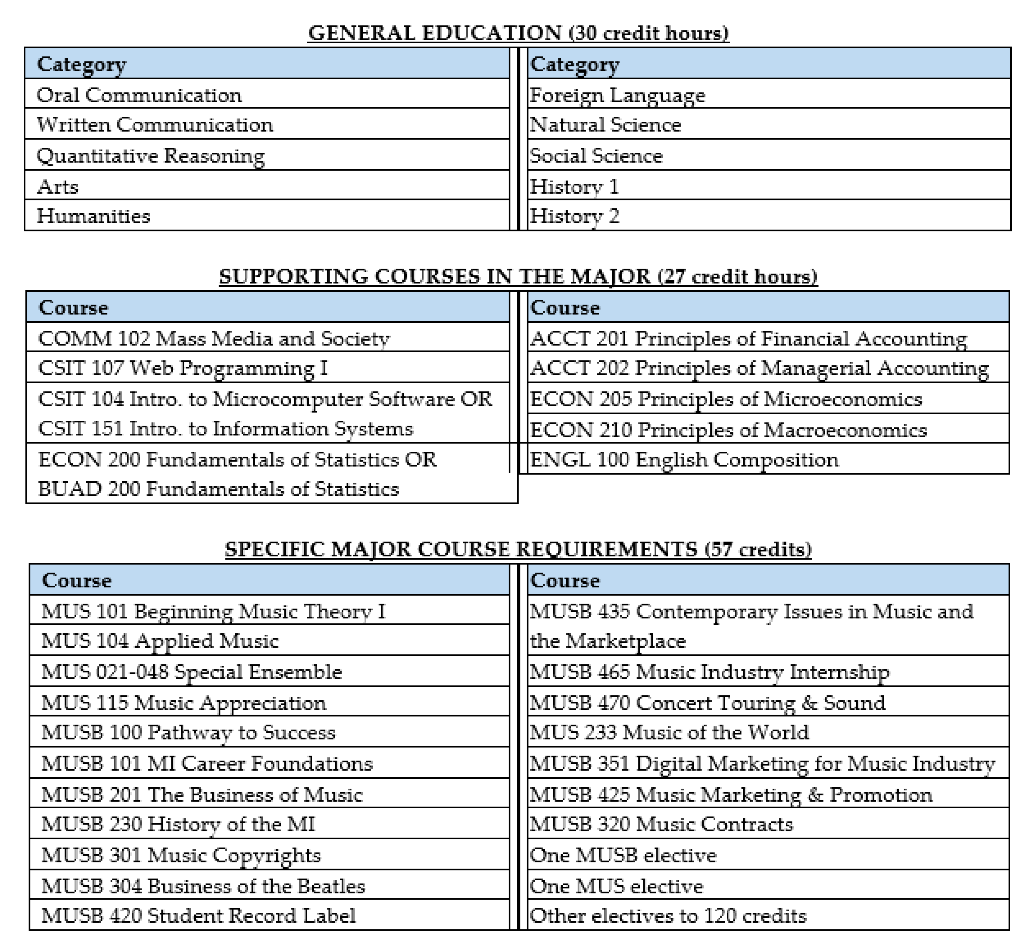 Education 11 00052 g001