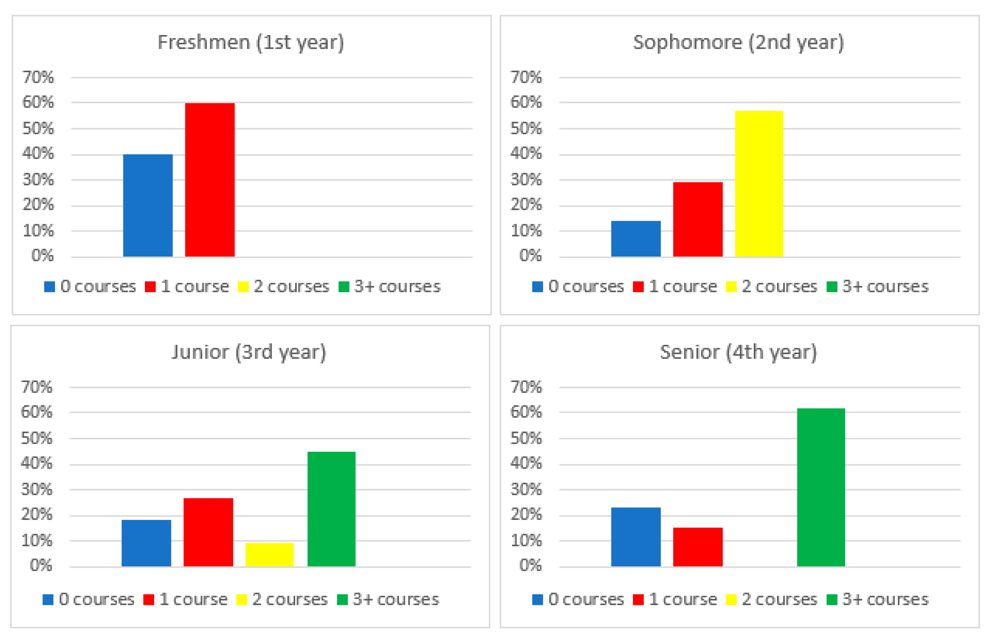 Education 11 00052 g002