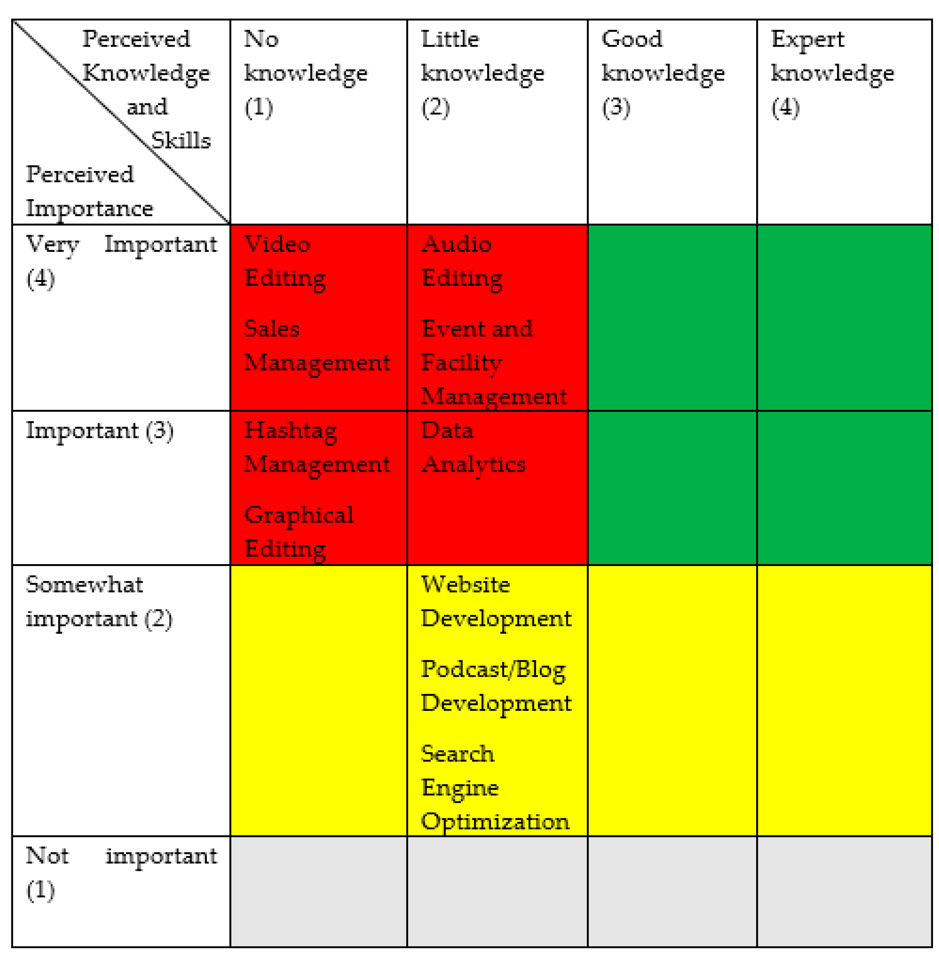 Education 11 00052 g003