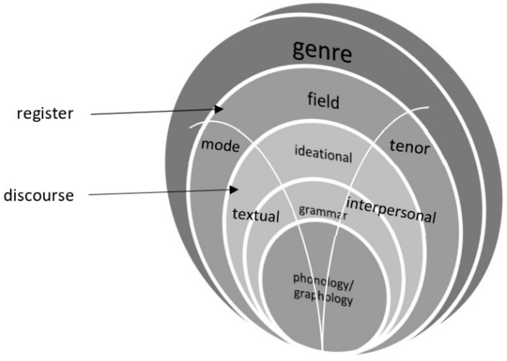 Education 11 00055 g002