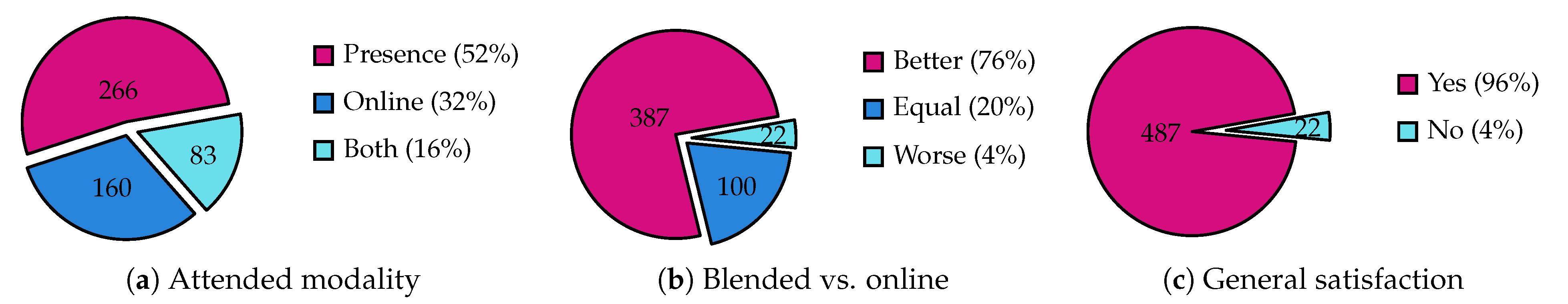 Education 11 00056 g005