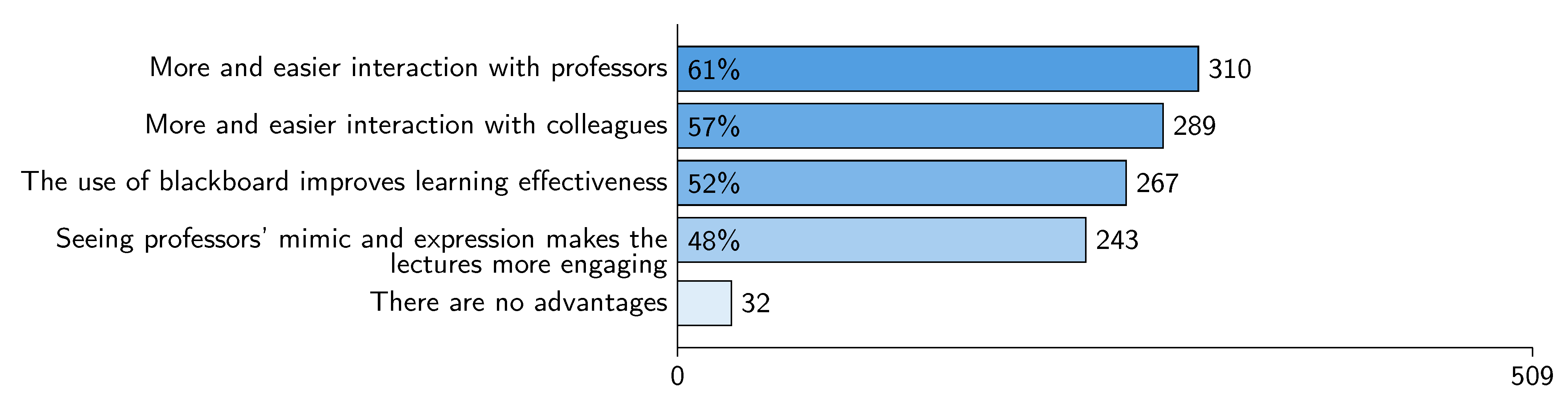 Education 11 00056 g007