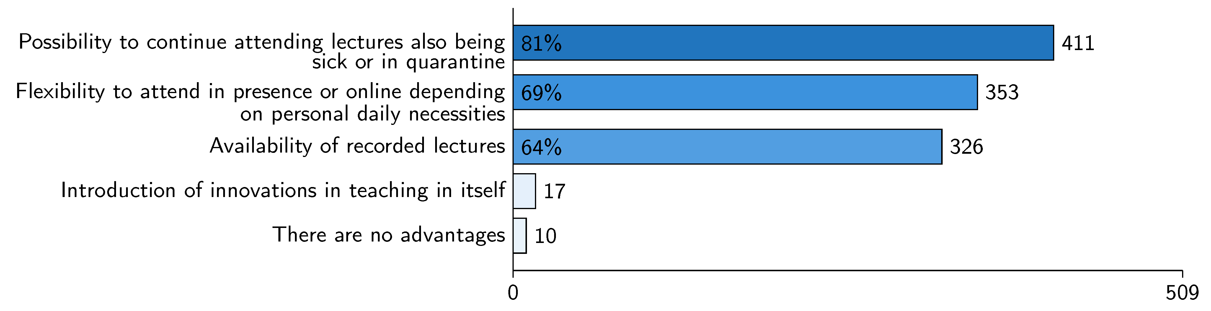 Education 11 00056 g008