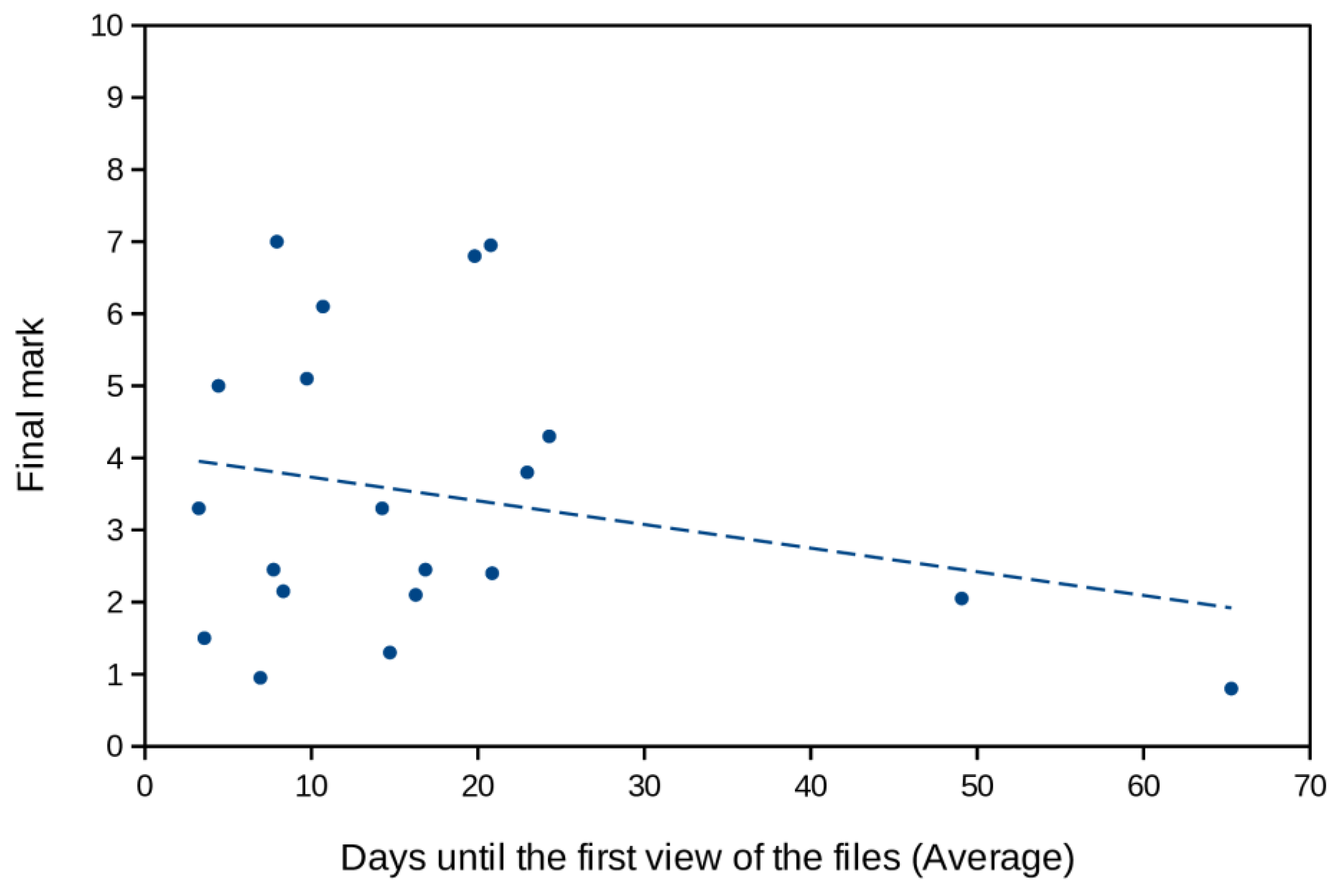 Education 11 00059 g003