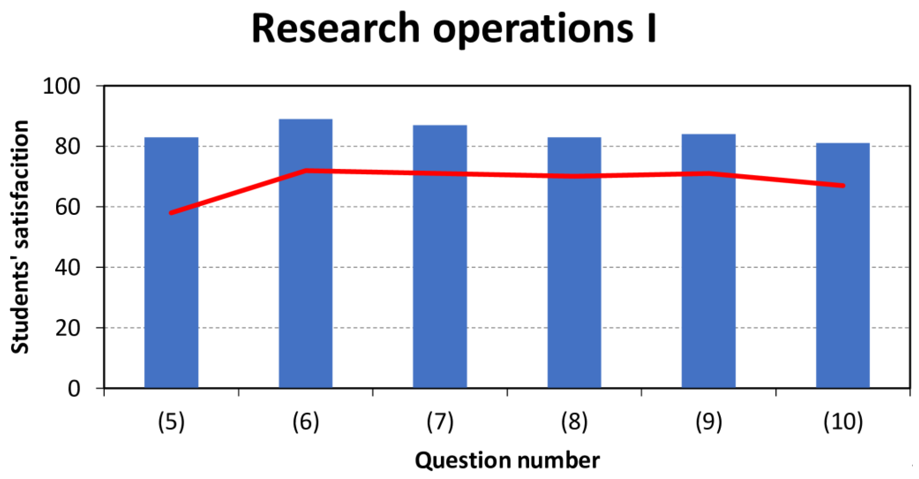 Education 11 00059 g005