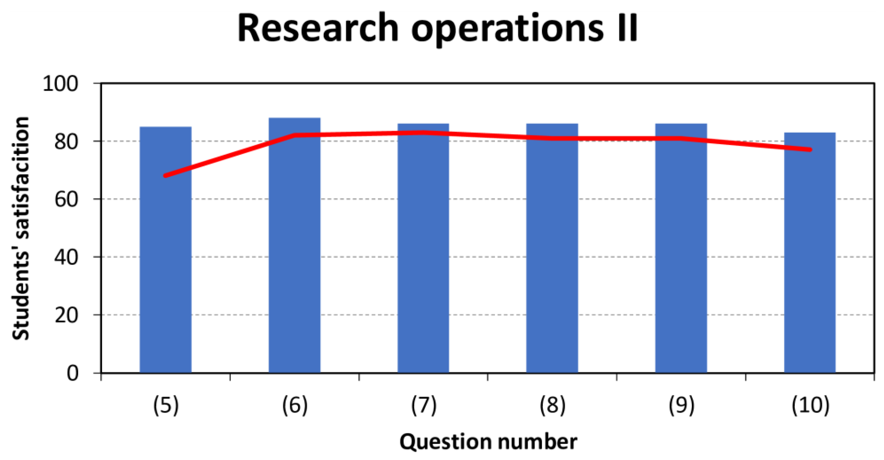 Education 11 00059 g006
