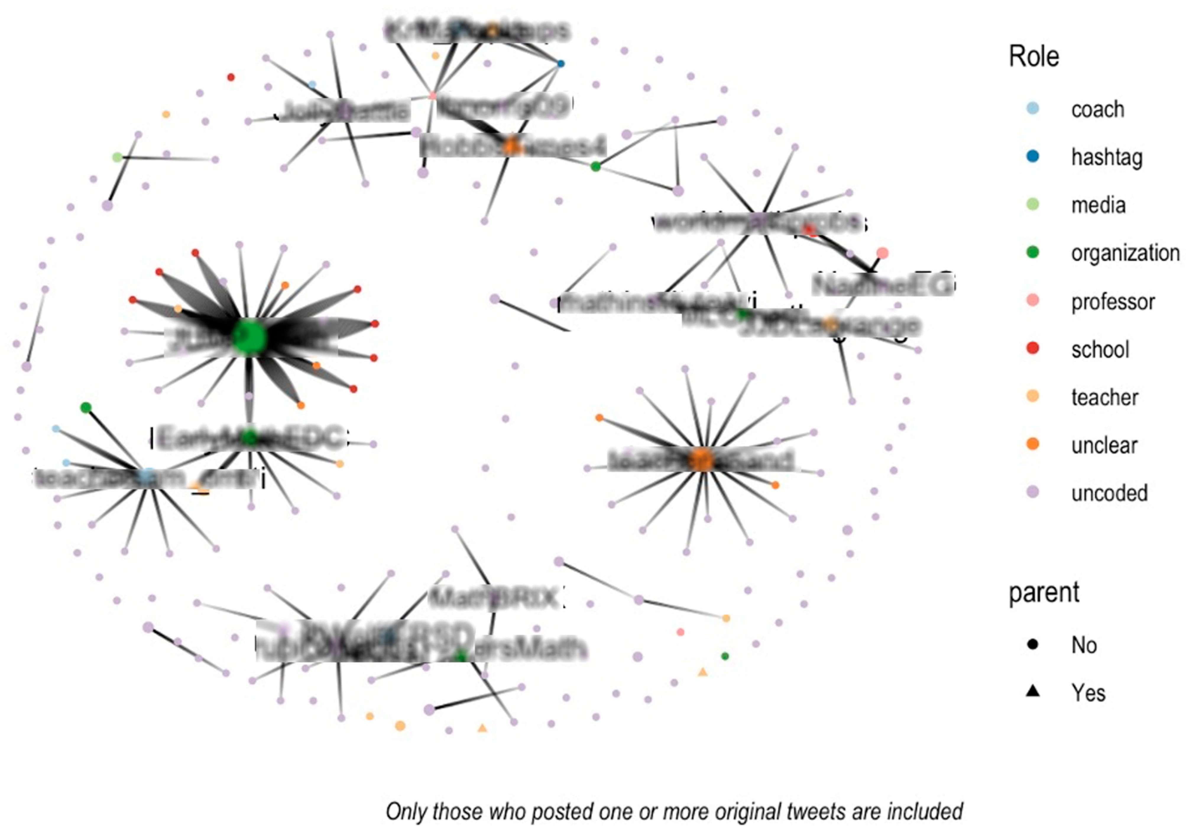 Education 11 00060 g002