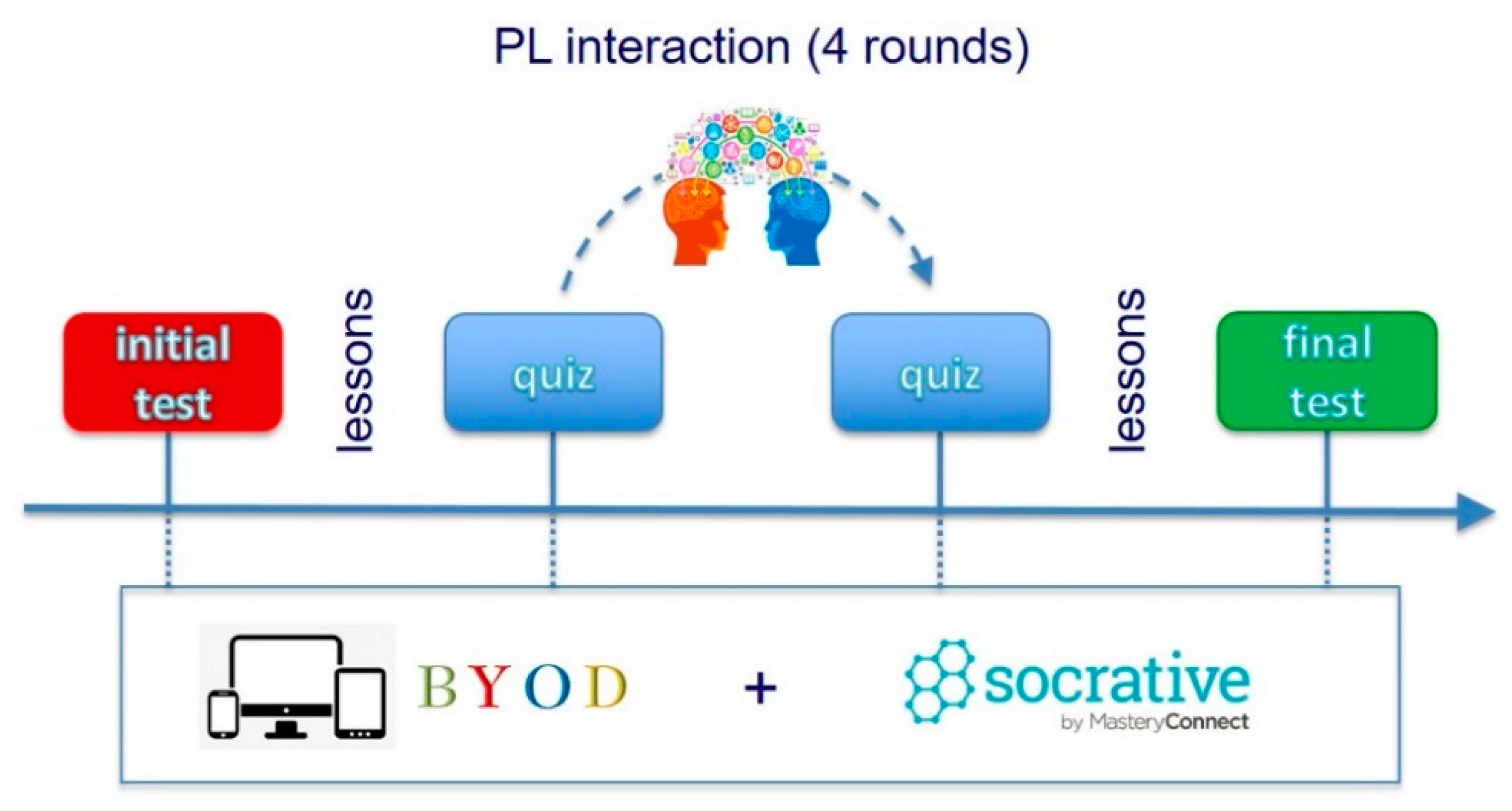 Education 11 00067 g001