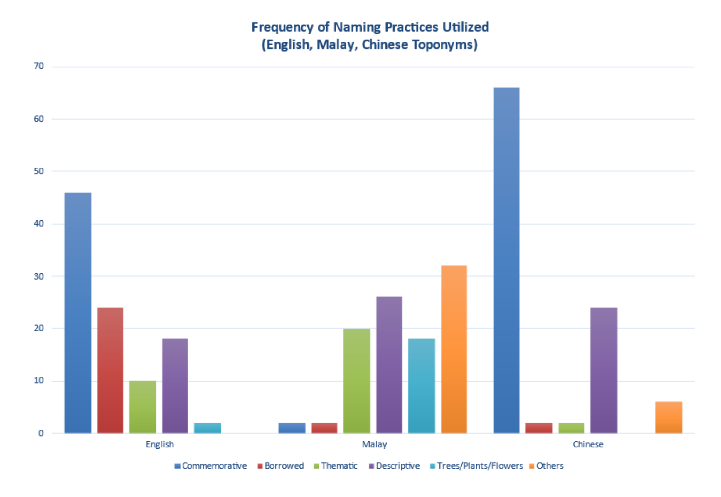 Education 11 00068 g003