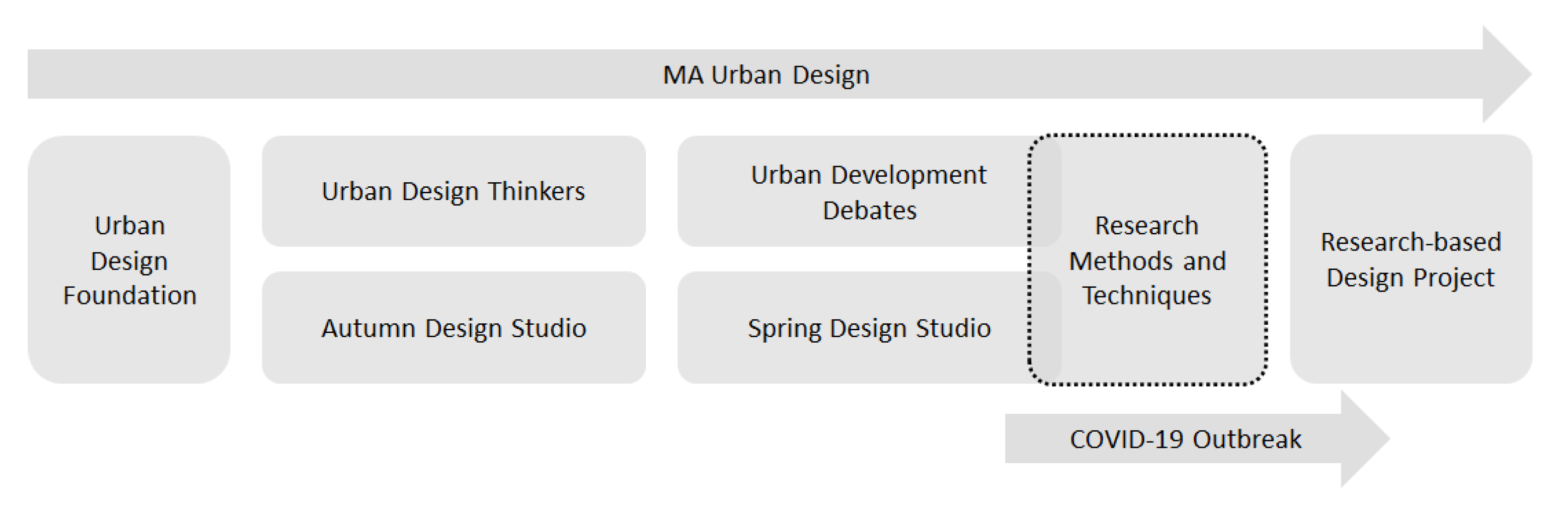 Education 11 00072 g001