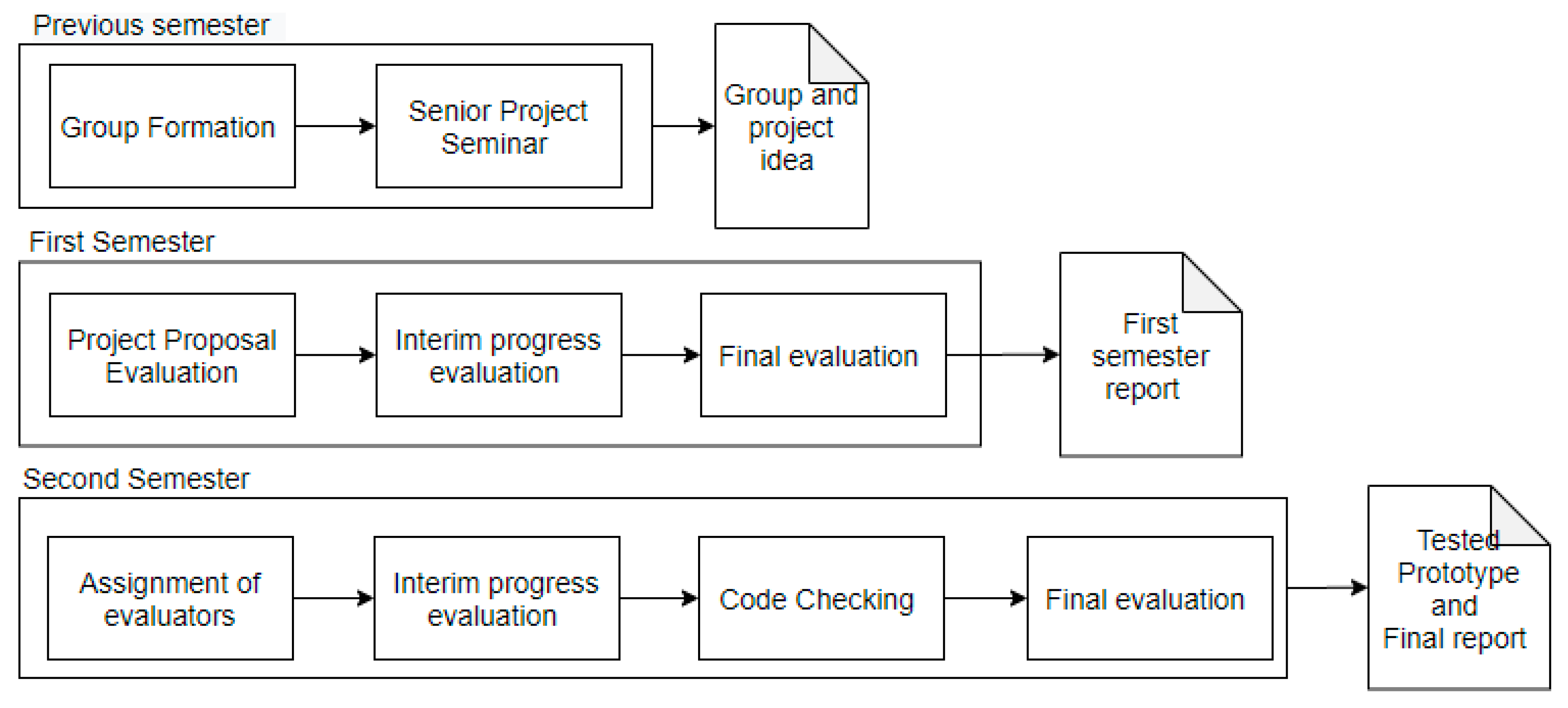 Education 11 00073 g002