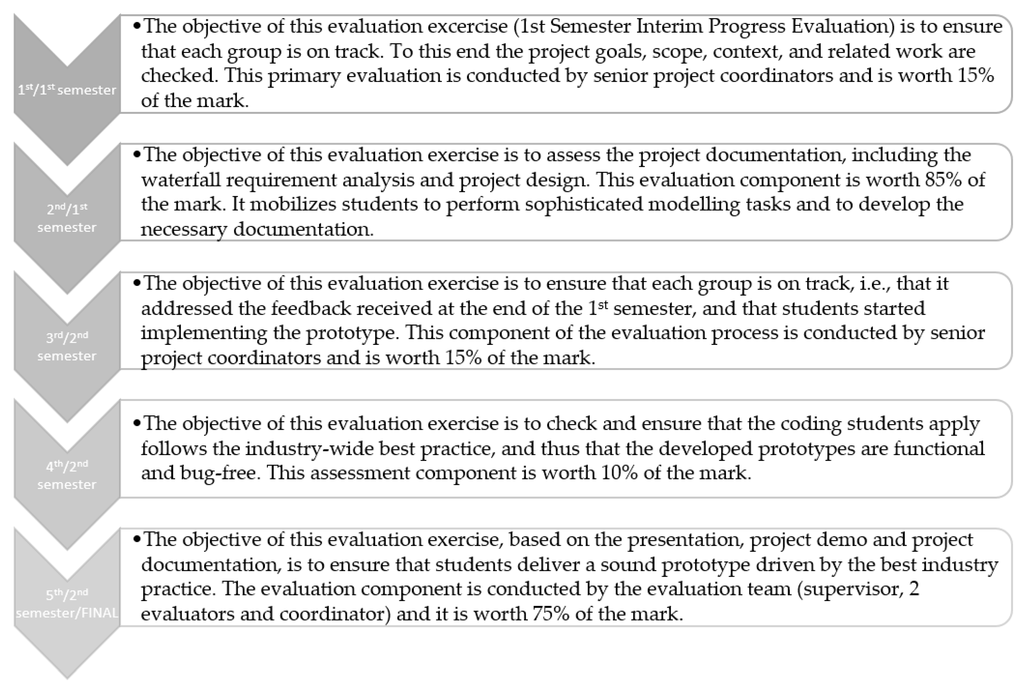 Education 11 00073 g003