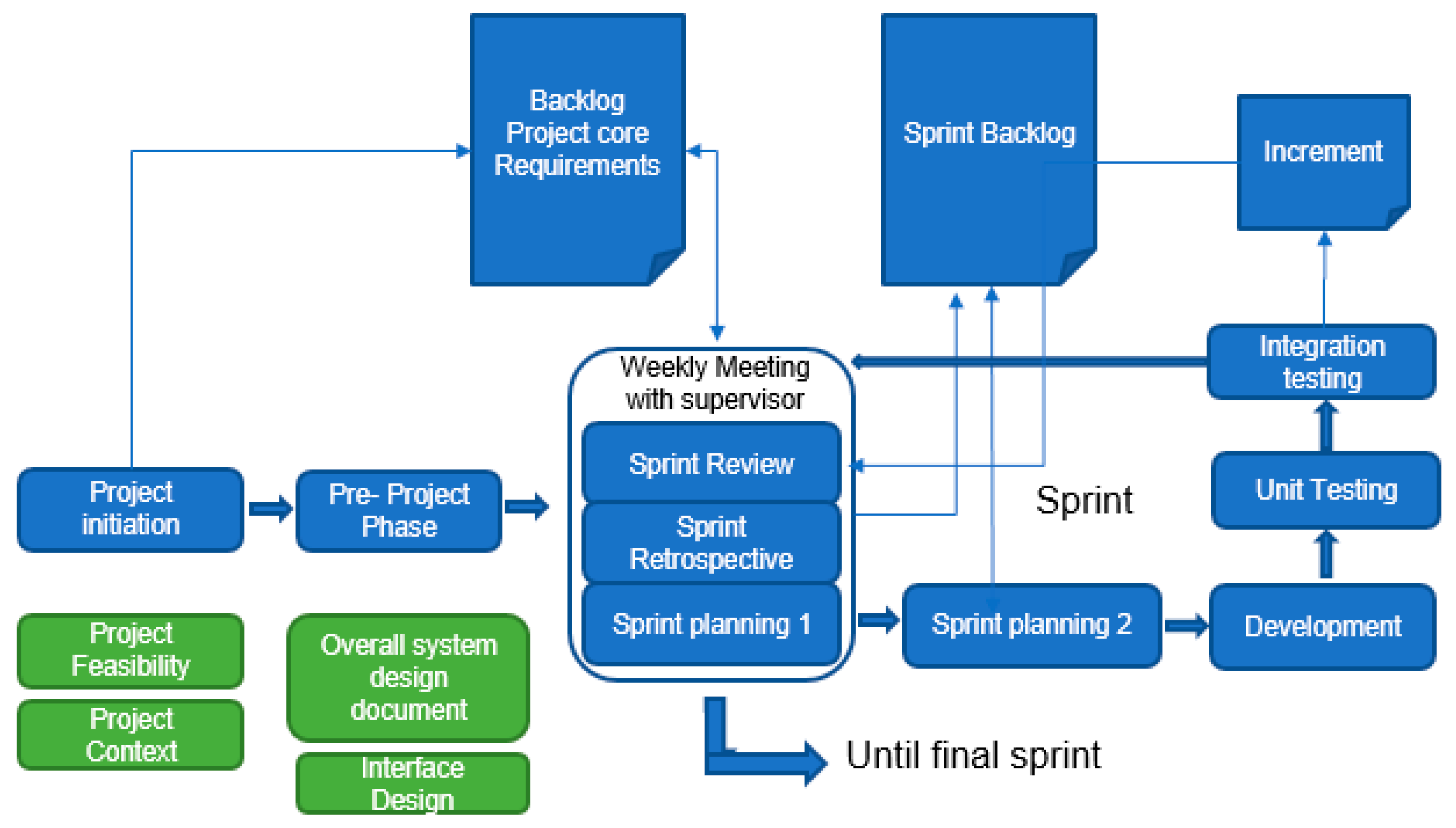 Education 11 00073 g004