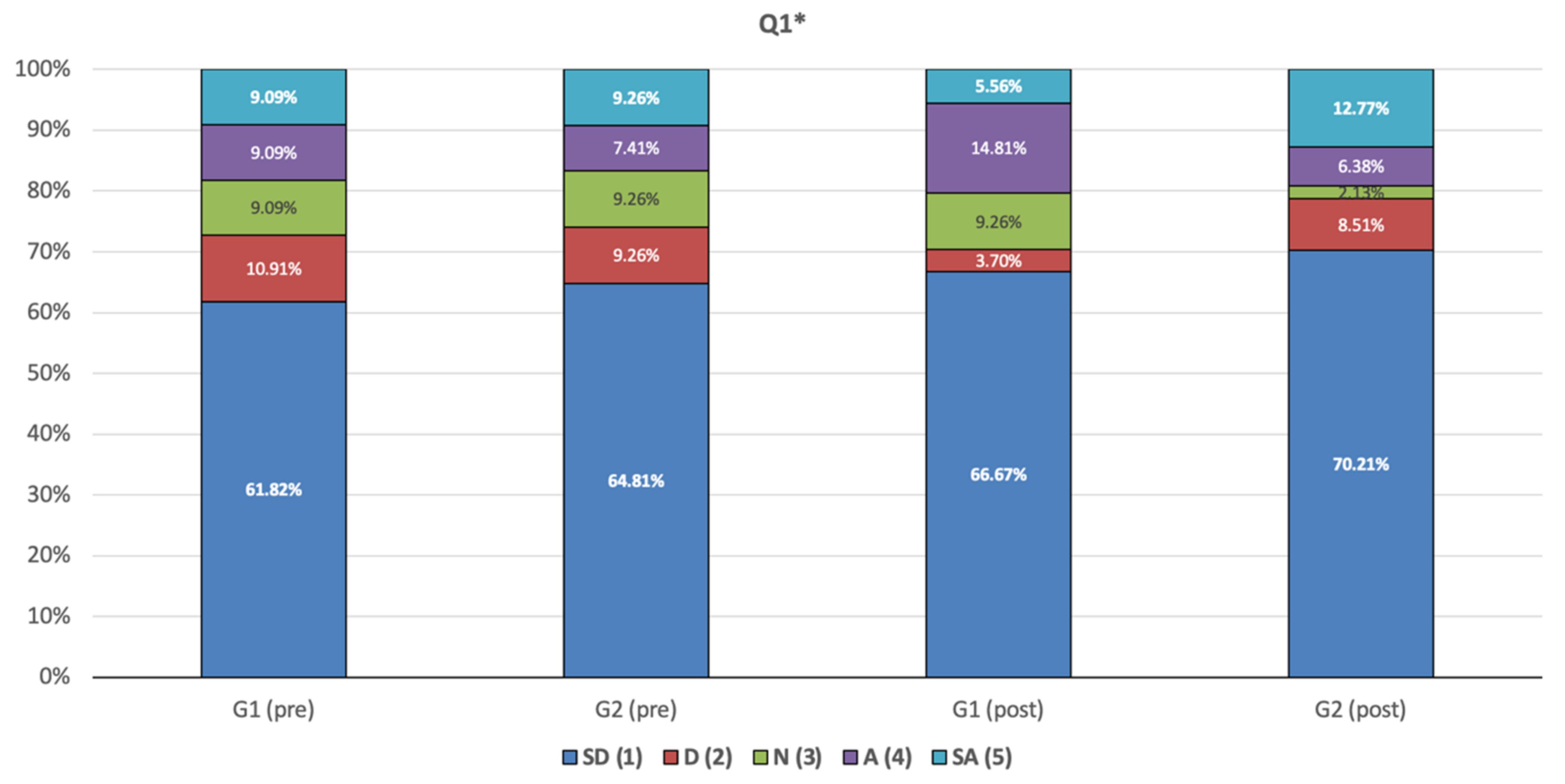 Education 11 00078 g001