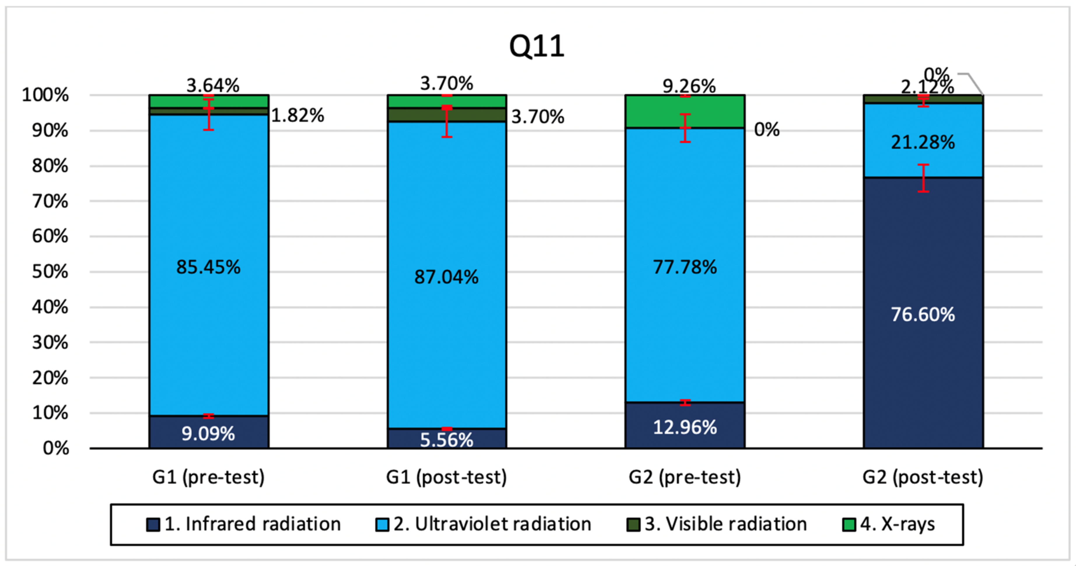 Education 11 00078 g003
