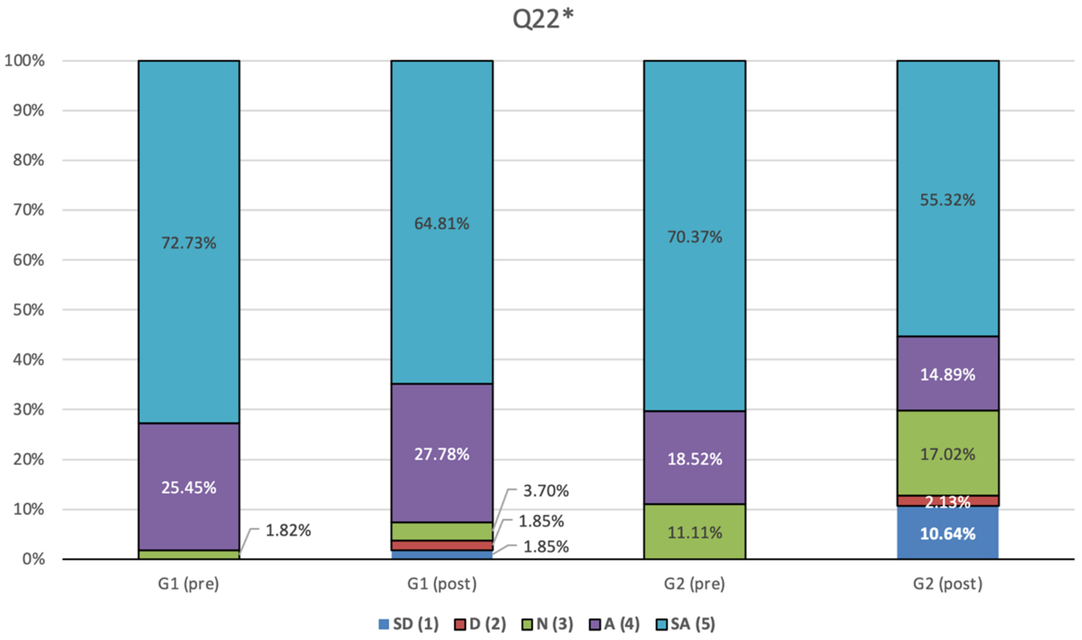 Education 11 00078 g004
