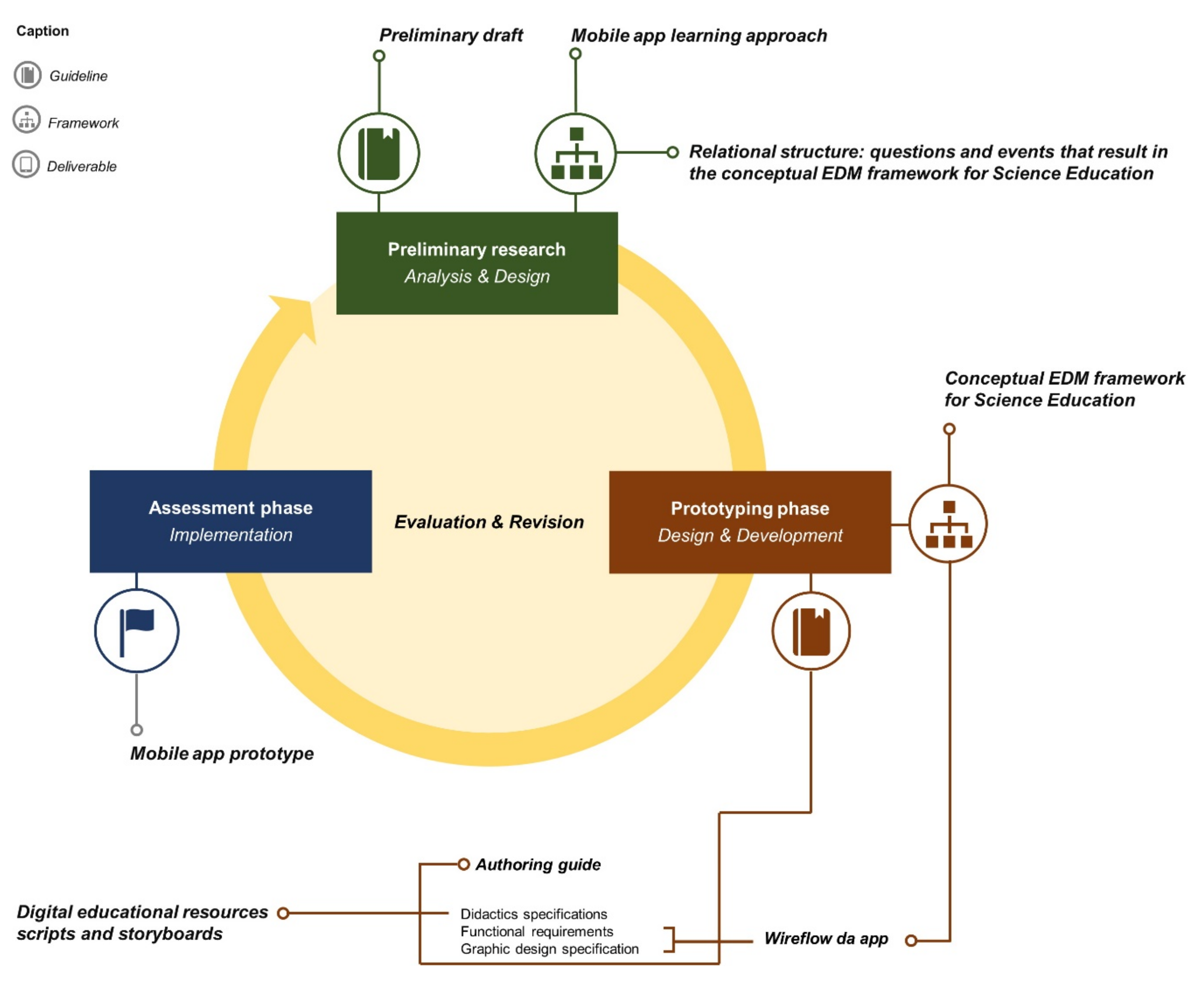 Education 11 00079 g001