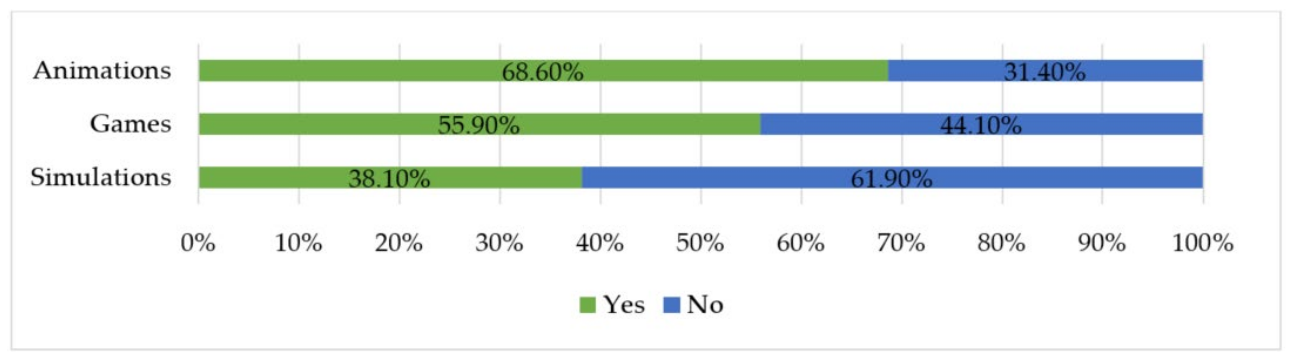 Education 11 00079 g003
