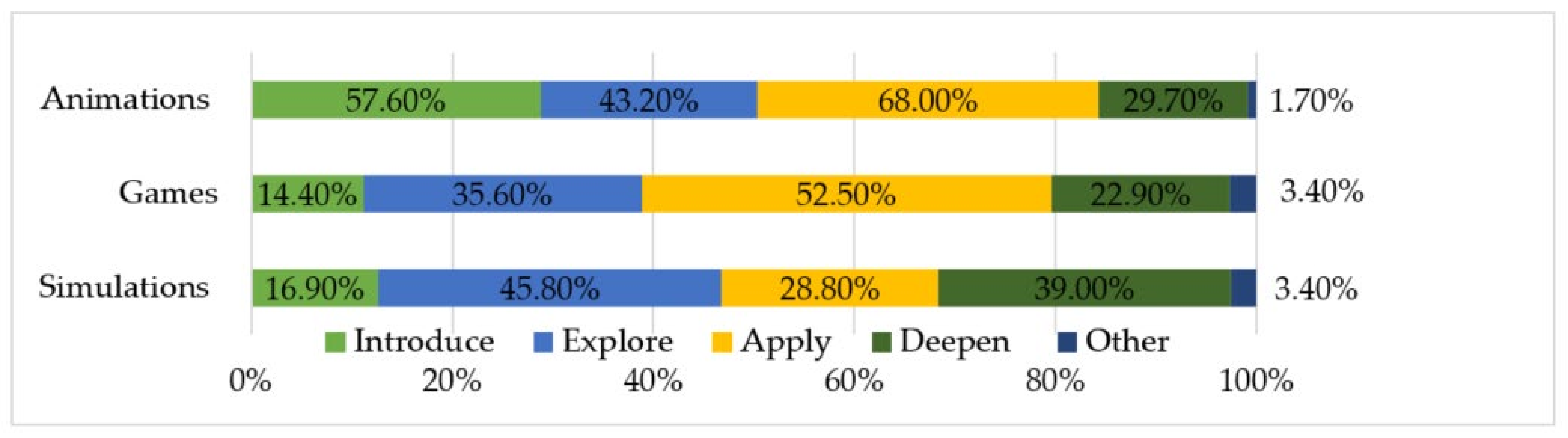 Education 11 00079 g004