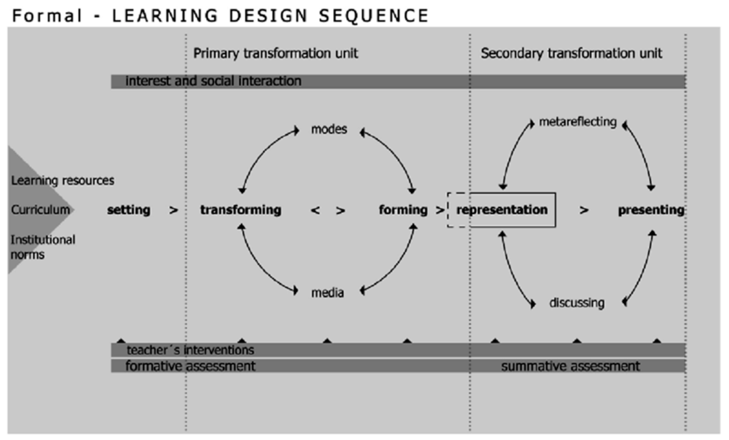 Education 11 00080 g001