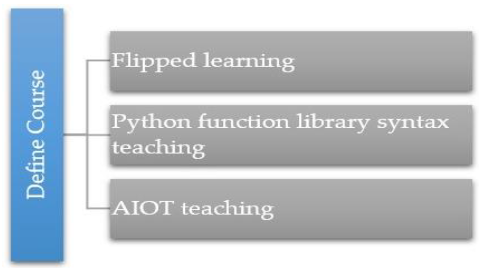 Education 11 00082 g003