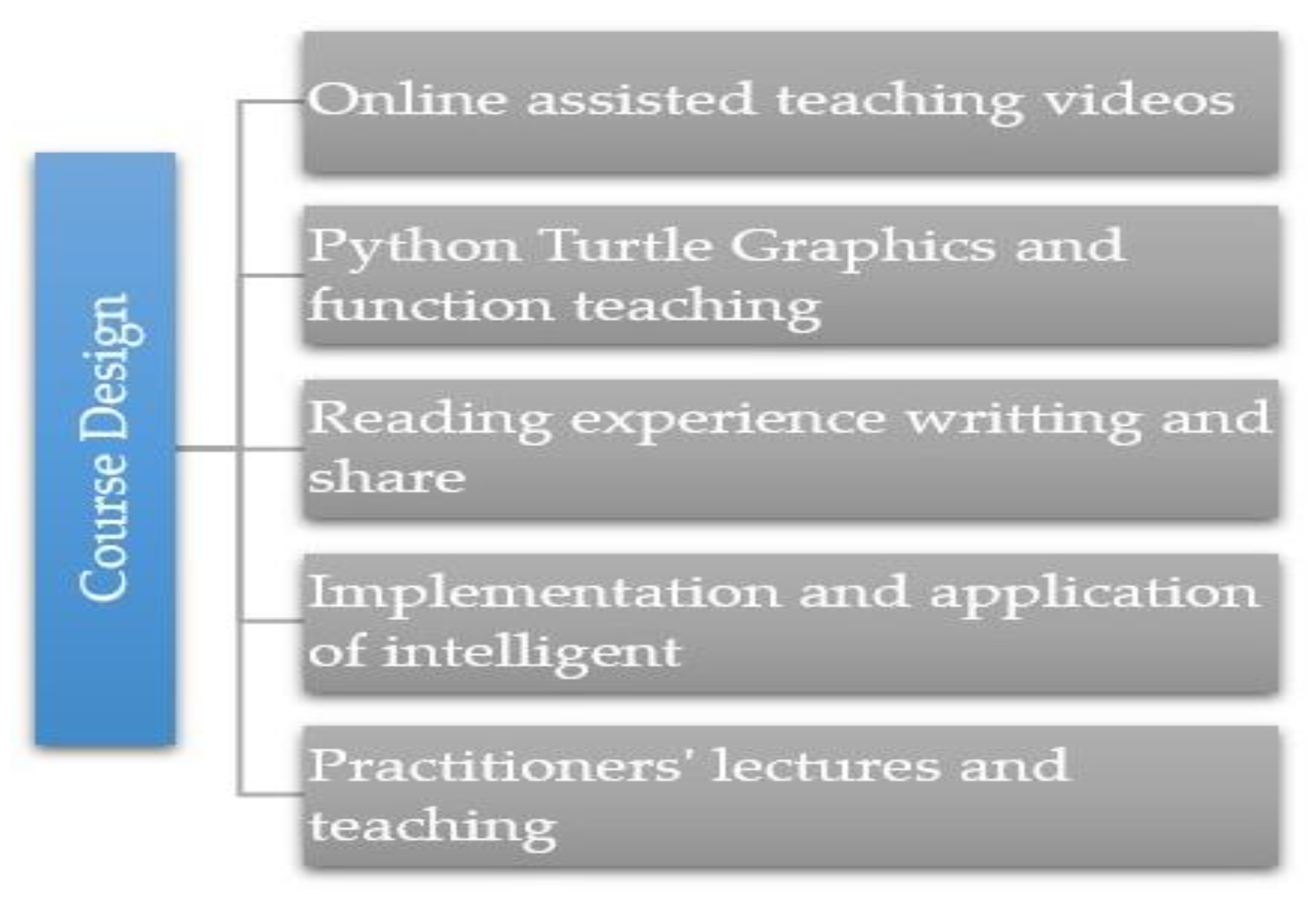 Education 11 00082 g004