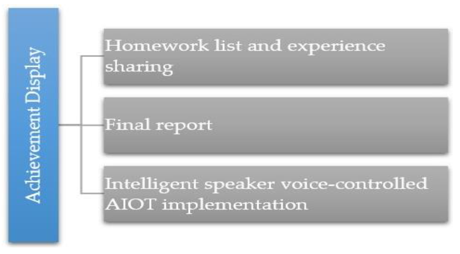 Education 11 00082 g005