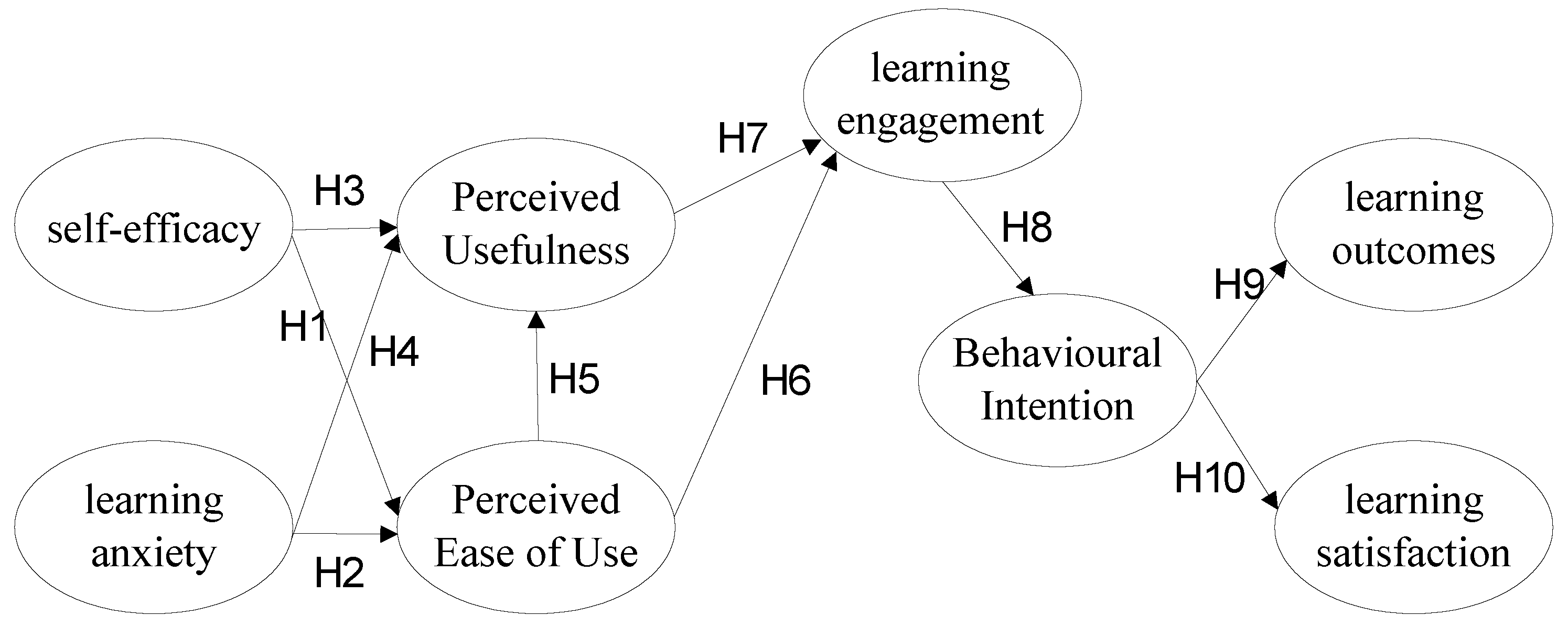 Education 11 00082 g008