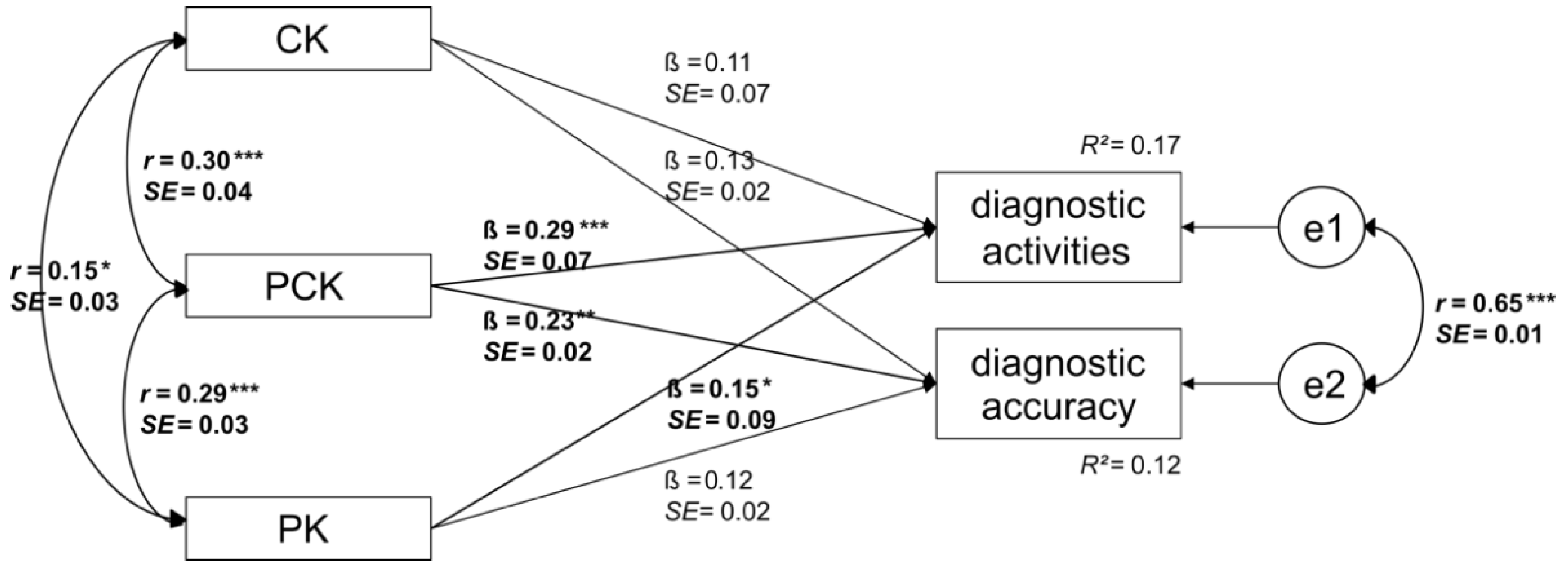 Education 11 00089 g002