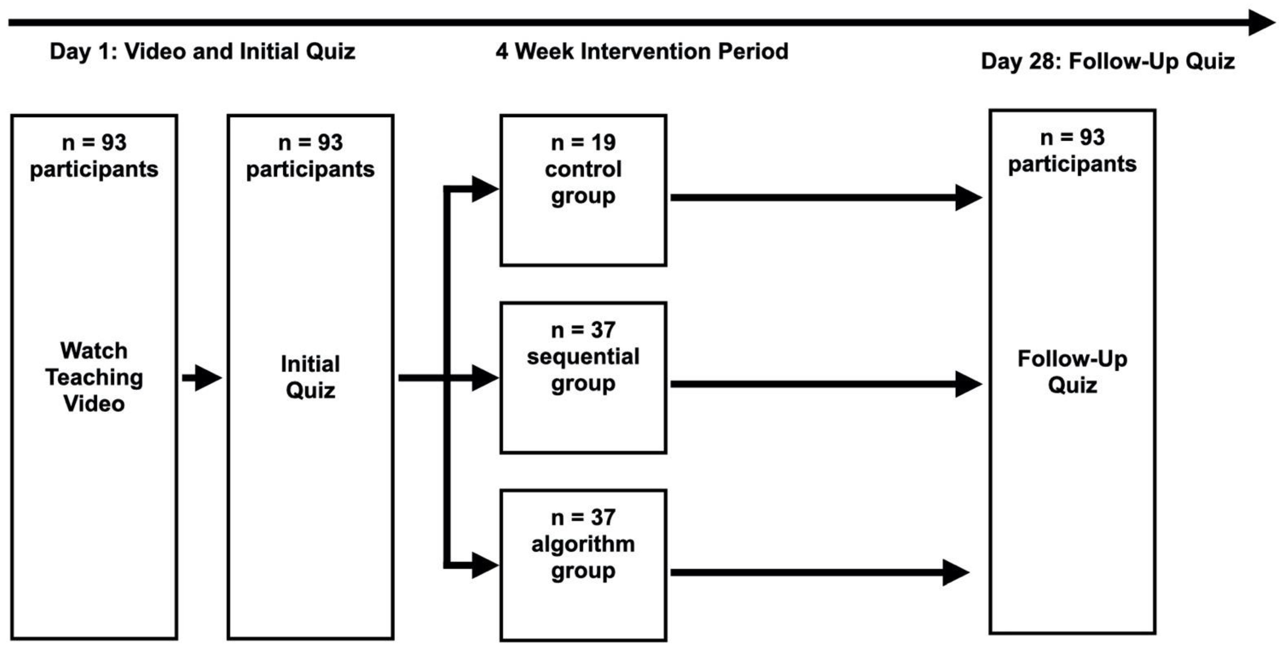 Education 11 00090 g002