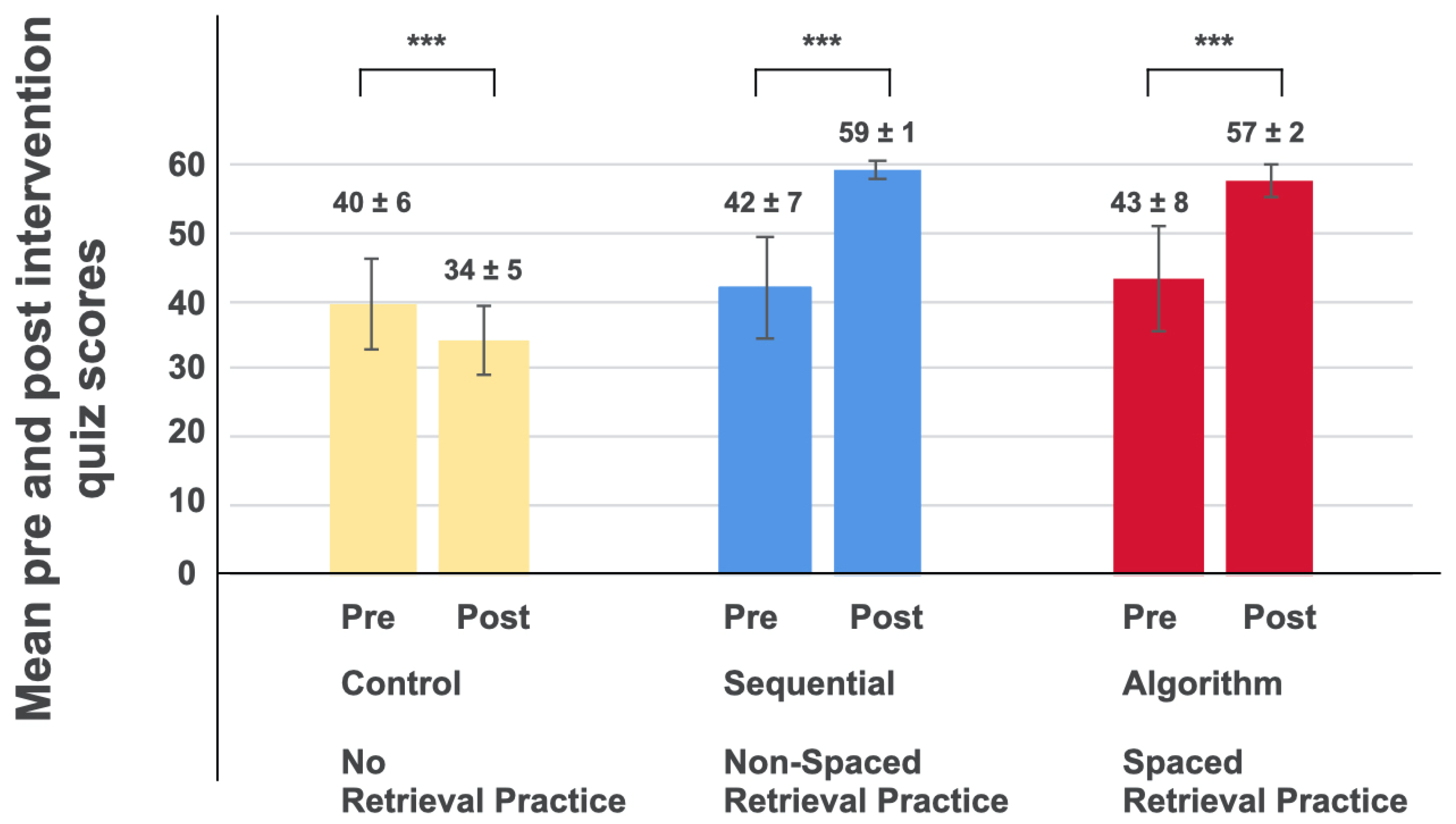 Education 11 00090 g003