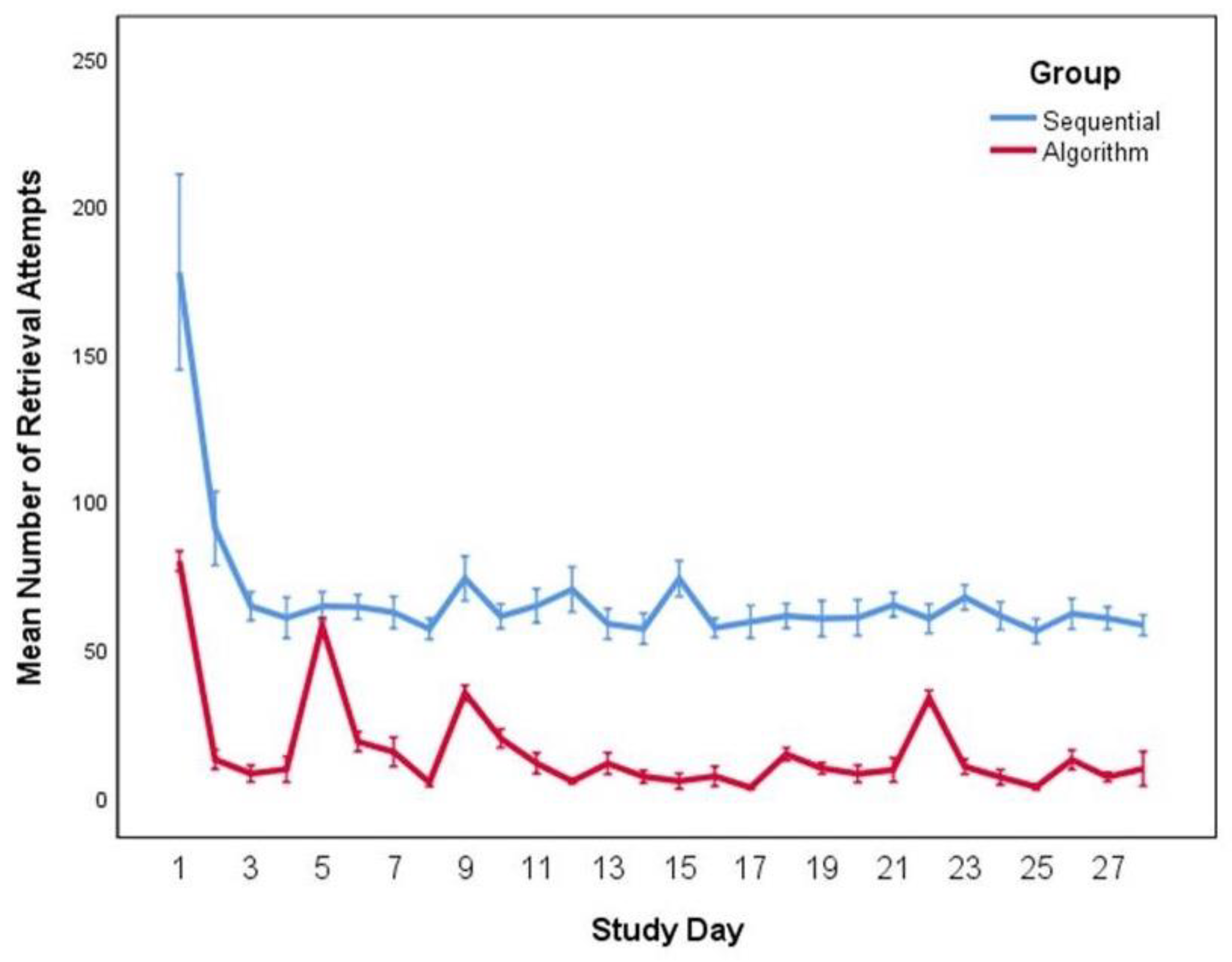 Education 11 00090 g006
