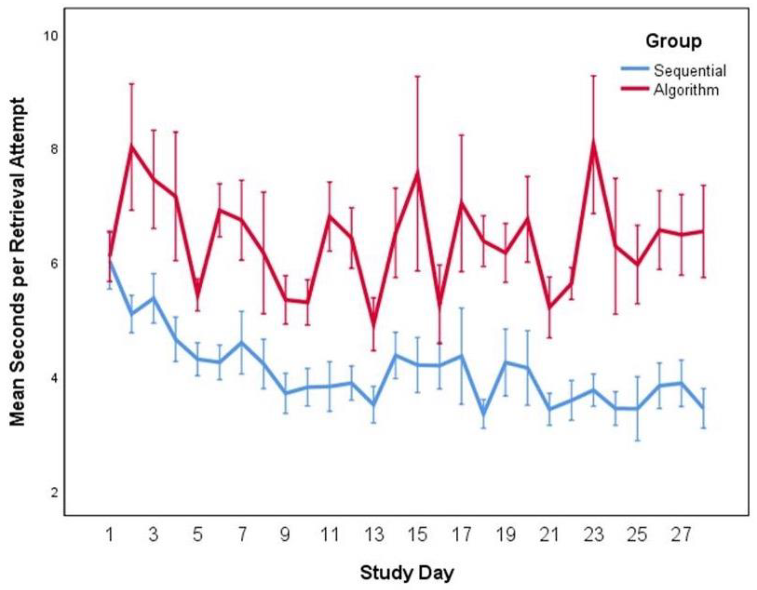 Education 11 00090 g007