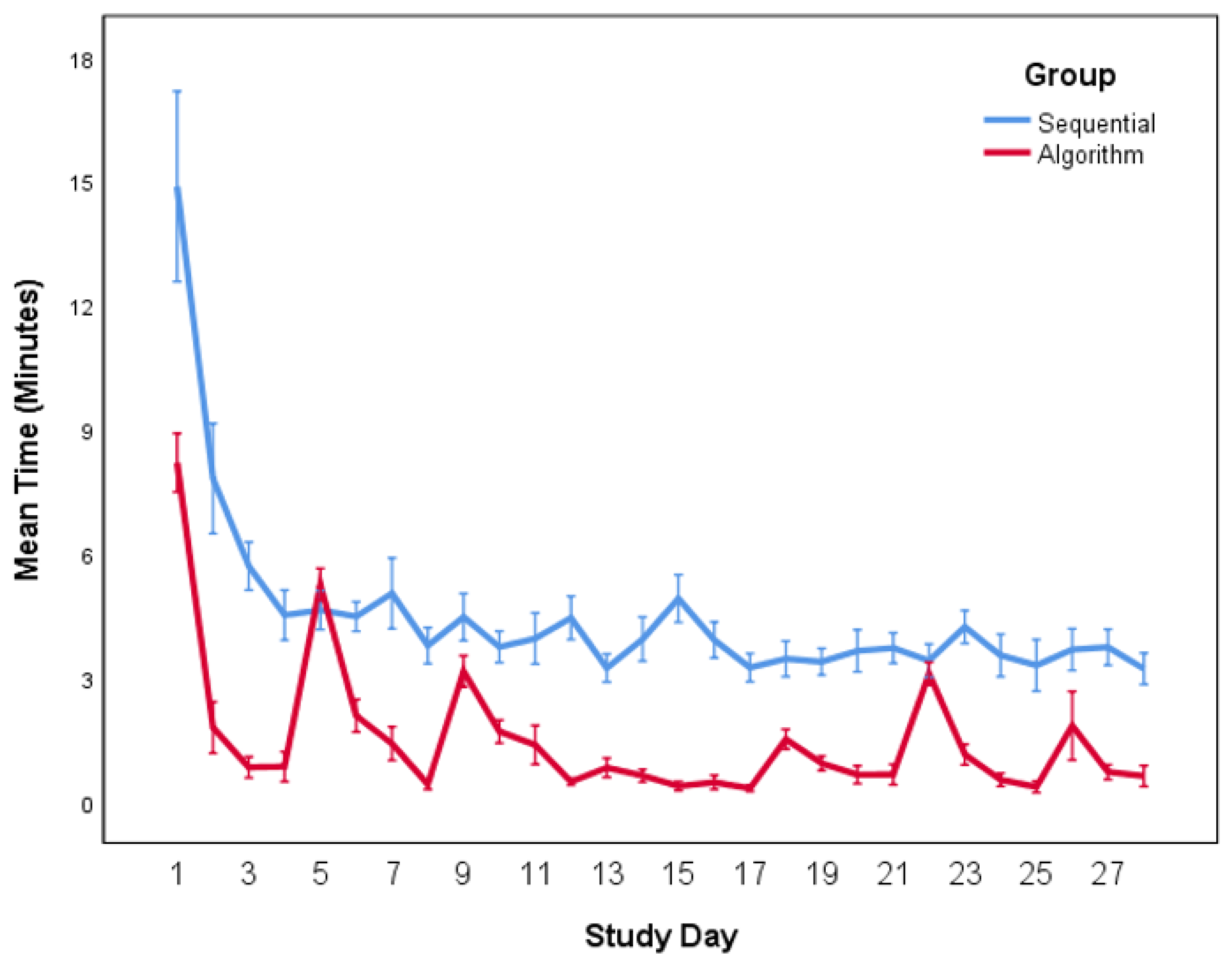 Education 11 00090 g008