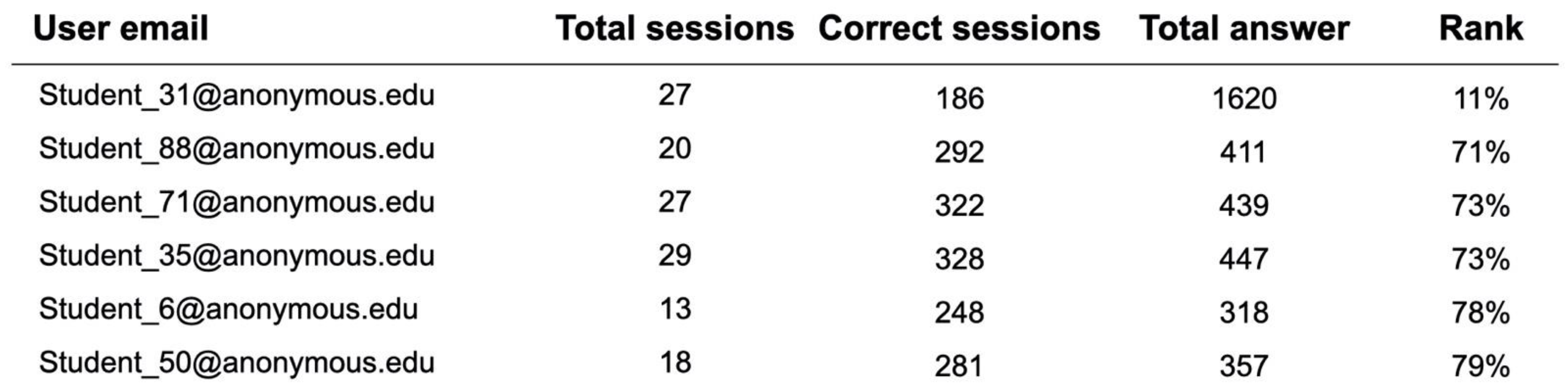 Education 11 00090 g011