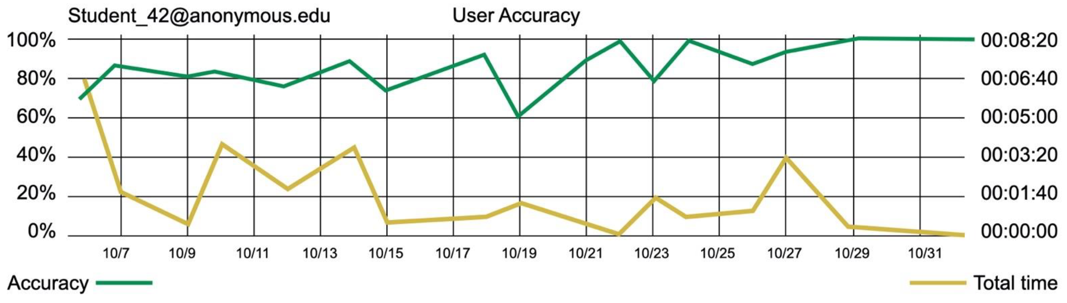 Education 11 00090 g012