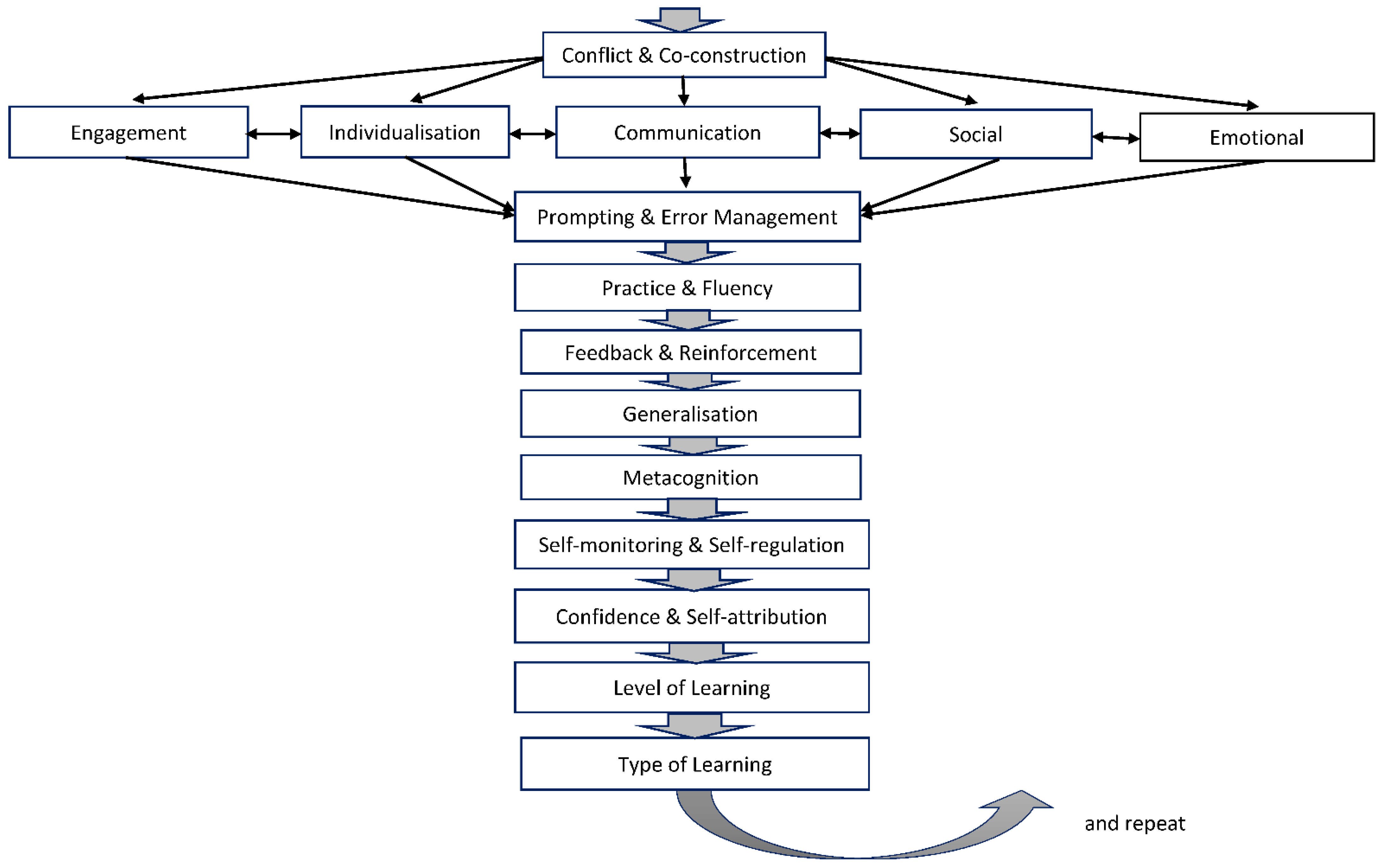 Education 11 00091 g001