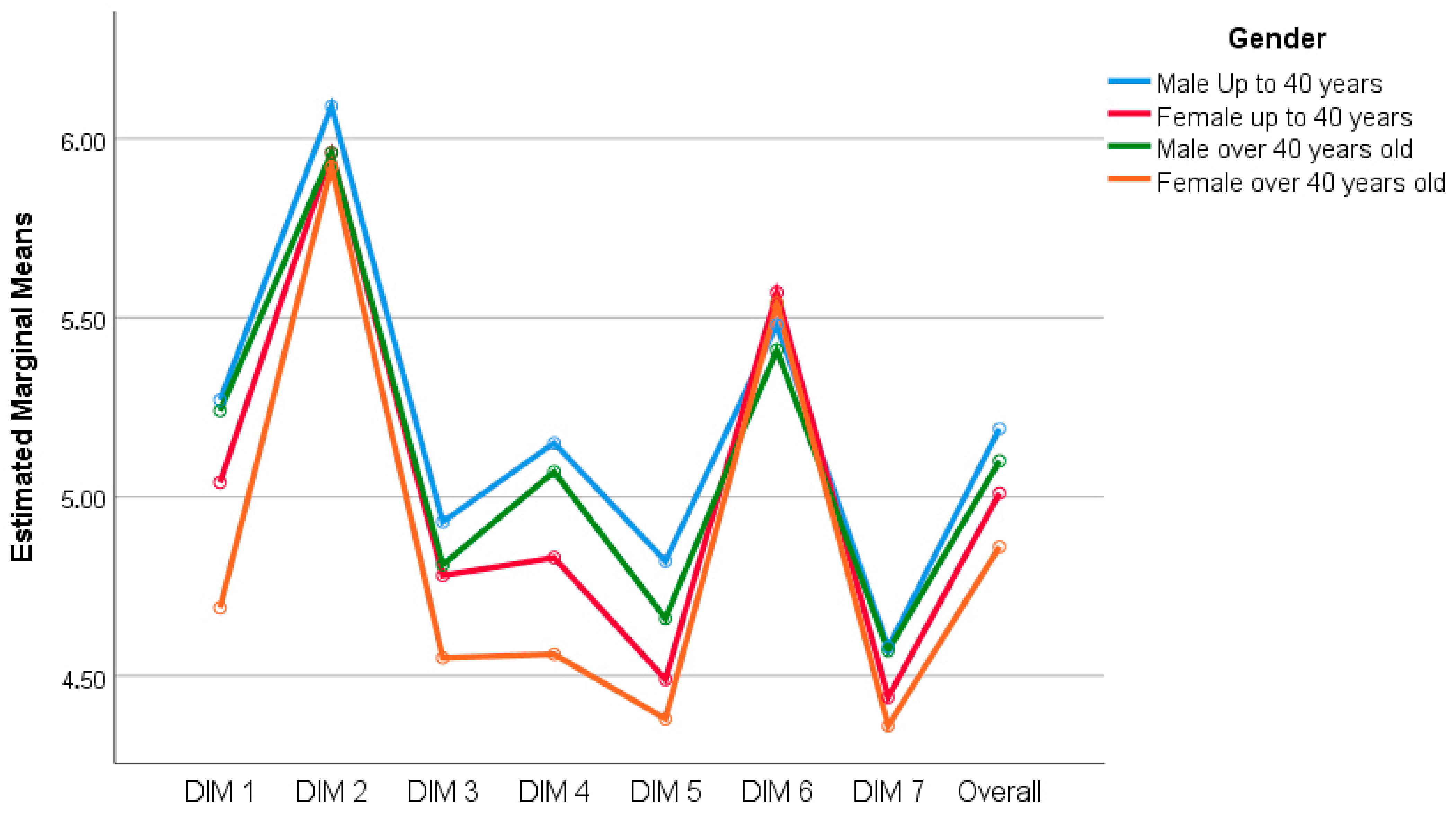 Education 11 00098 g002