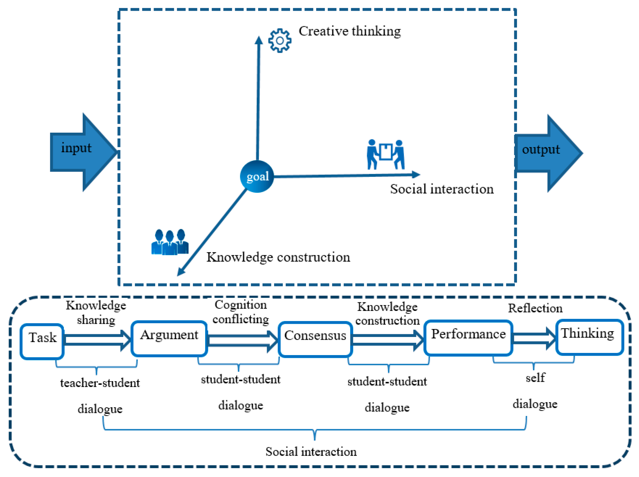 Education 11 00102 g001